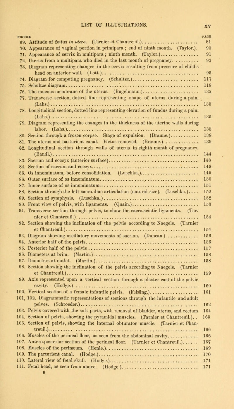 XV FIGUBK PAGE 69. Attitude of foetus in utcro. (Tarnier et Chantreuil.) 81 70. Appearance of vaginal portion in primipara ; end of ninth month. (Taylor.). 90 71. Appearance of cervix in multipara ; ninth month. (Taylor.) 91 72. Uterus from a multipara who died in the last month of pregnancy 92 73. Diagram representing changes in the cervix resulting from pressure of child's head on anterior wall. (Lott.) 95 74. Diagram for computing pregnancy. (Schultze.) 117 75. Schultze diagram 118 76. The mucous membrane of the uterus. (Engelmann.) 132 77. Transverse section, dotted line representing shape of uterus during a pain. (Lahs.) 135 78. Longitudinal section, dotted line representing elevation of fundus during a pain. (Lahs.) 135 79. Diagram representing the changes in the thickness of the uterine walls during labor. (Lahs.) 135 80. Section through a frozen corpse. Stage of expulsion. (Braune.) 138 81. The uterus and parturient canal. Foetus removed. (Braune.) 139 82. Longitudinal section through walls of uterus in eighth month of pregnancy. (Bandl.) 144 83. Sacrum and coccyx (anterior surface) 148 84. Section of sacrum and coccyx 149 85. Os innominatum, before consolidation. (Luschka.) 149 86. Outer surface of os innominatum 150 87. Inner surface of os innominatum 151 88. Section through the left sacro-iliac articulation (natural size). (Luschka.) 152 89. Section of symphysis. (Luschka.) 152 90. Front view of pelvis, with ligaments. (Quain.) 153 91. Transverse section through pelvis, to show the sacro-sciatic ligaments. (Tar- nier et Chantreuil.) 154 92. Section showing the inclination of the pelvis according to Naegele. (Tarnier et Chantreuil.) 154 93. Diagram showing oscillatory movements of sacrum. (Duncan.) 156 94. Anterior half of the pelvis 156 95. Posterior half of the pelvis 157 96. Diameters at brim. (Martin.) 158 97. Diameters at outlet. (Martin.) 158 93. Section showing the inclination of the pelvis according to Naegele. (Tarnier et Chantreuil.) 159 99. Axis represented upon a vertical section through a plaster cast of the pelvic cavity. (Hodge.) 160 100. Vertical section of a female infantile pelvis. (Fcbling.) 161 101,102. Diagrammatic representations of sections through the infantile and adult pelves. (Schroeder.) 162 103. Pelvis covered with the soft parts, with removal of bladder, uterus, and rectum 164 104. Section of pelvis, showing the pyramidal muscles. (Tarnier et Chantreuil.).. 165 105. Section of pelvis, showing the internal obturator muscle. (Tarnier et Chan- treuil.) 166 106. Muscles of the perineal floor, as seen from the abdominal cavity 166 107. Antero-posterior section of the perineal floor. (Tarnier et Chantreuil.) 167 108. Muscles of the perinaeum. (Henle.) 169 109. The parturient canal. (Hodge.) 170 110. Lateral view of fetal skull. (Hodge.) 171 111. Fetal head, as seen from above. (Dodge.) 171
