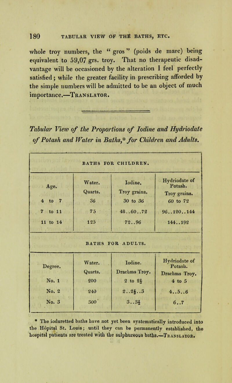 whole troy numbers, the  gros  (poids de marc) being equivalent to 59,07 grs. troy. That no therapeutic disad- vantage will be occasioned by the alteration I feel perfectly satisfied; while the greater facility in prescribing afforded by the simple numbers will be admitted to be an object of much importance.—Translator. Tabular View of the Proportions of Iodine and Hydriodate of Potash and Water in Batlis^ for Children and Adults. BATHS FOR CHILDREN. Age. Water. Iodine, Hydriodate of Potash. Quarts. Troy grains. Troy grains. 4 to 7 36 30 to 36 60 to 72 7 to 11 75 48..60..72 96..120..144 11 to 14 125 72..96 144..192 BATHS F OR ADULTS. Degree. Water. Iodine. Hydriodate of Potash. Quarts. Drachms Troy. Drachms Troy. No. 1 200 2 to 2j 4 to 5 No. 2 240 2..2J..3 4..5..6 No. 3 300 3..3J 6..7 * The ioduretted baths have not yet been systematically introduced into the Hopital St. Louis; until they can be permanently established, the hospital patients are treated with the sulphureous baths.—Translator.