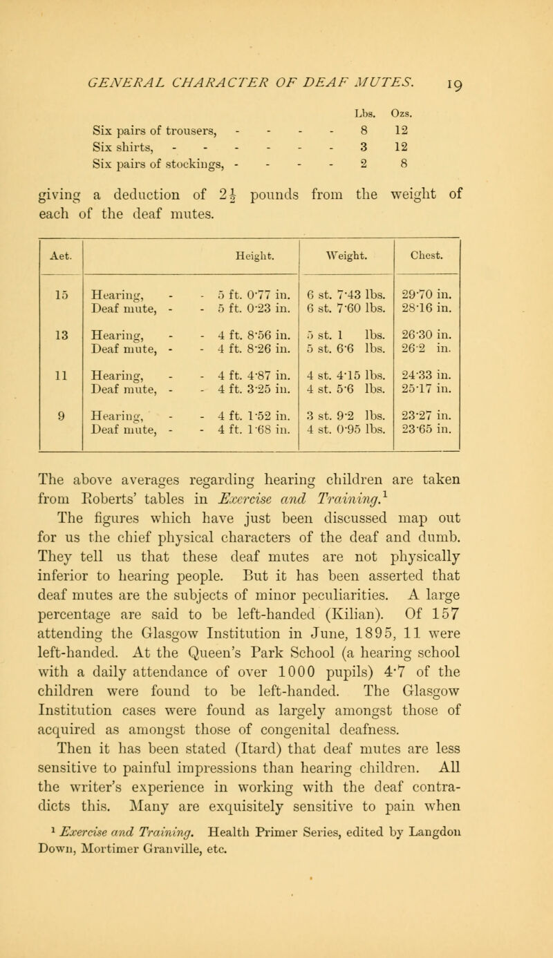 Six pairs of trousers, Six shirts, Six pairs of stockings, Lbs. Ozs. 8 12 3 12 2 8 giving a deduction of 2 h pounds from the weight of each of the deaf mutes. Aet. Height. Weight. Chest. 15 Hearing, Deaf mute, - - 5 ft. 0*77 in. - 5 ft. 0-23 in. 6 st. 7-43 lbs. 6 st. 7'60 lbs. 29-70 28-16 n. n. 13 Hearing, Deaf mute, - - 4 ft. 8-56 in. - 4 ft. 8-26 in. 5 st. 1 lbs. 5 st. 6'6 lbs. 26-30 26-2 ] n. n. 11 Hearing, Deaf mute, - - 4 ft. 4-87 in. - 4 ft. 3-25 in. 4 st. 4-15 lbs. 4 st. 5'6 lbs. 2433 25*17 11. 11. 9 Hearing, Deaf mute, - - 4 ft. 1-52 in. - 4 ft. 1-68 in. 3 st. 9-2 lbs. 4 st. 0-95 lbs. 23-27 23-65 n. n. The above averages regarding hearing children are taken from Roberts' tables in Exercise and Training} The figures which have just been discussed map out for us the chief physical characters of the deaf and dumb. They tell us that these deaf mutes are not physically inferior to hearing people. But it has been asserted that deaf mutes are the subjects of minor peculiarities. A large percentage are said to be left-handed (Kilian). Of 157 attending the Glasgow Institution in June, 1895, 11 were left-handed. At the Queen's Park School (a hearing school with a daily attendance of over 1000 pupils) 4*7 of the children were found to be left-handed. The Glasgow Institution cases were found as largely amongst those of acquired as amongst those of congenital deafness. Then it has been stated (Itard) that deaf mutes are less sensitive to painful impressions than hearing children. All the writer's experience in working with the deaf contra- dicts this. Many are exquisitely sensitive to pain when 1 Exercise and Training. Health Primer Series, edited by Langdon Down, Mortimer Granville, etc.