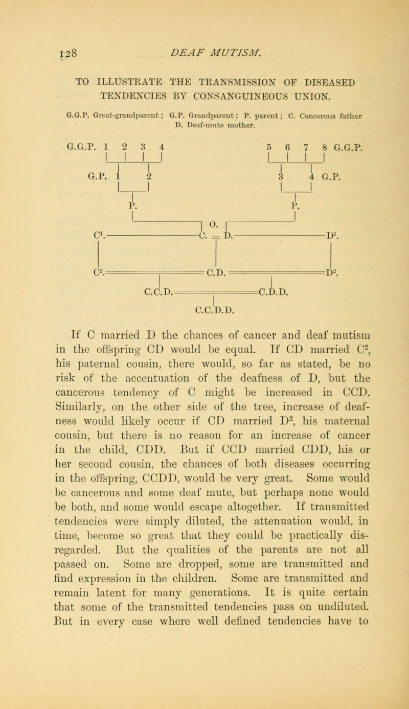 TO ILLUSTRATE THE TRANSMISSION OF DISEASED TENDENCIES BY CONSANGUINEOUS UNION. G.G.P. Great-grandparent; G.P. Grandparent; P. parent; C. Cancerous father D. Deaf-mute mother. G.G.P. G.P. 1 C.C.D. C.D.D. C.C.D.D. If C married D the chances of cancer and deaf mutism in the offspring CD would be equal. If CD married C2, his paternal cousin, there would, so far as stated, be no risk of the accentuation of the deafness of D, but the cancerous tendency of C might be increased in CCD. Similarly, on the other side of the tree, increase of deaf- ness would likely occur if CD married D2, his maternal cousin, but there is no reason for an increase of cancer in the child, CDD. But if CCD married CDD, his or her second cousin, the chances of both diseases occurring in the offspring, CCDD, would be very great. Some would be cancerous and some deaf mute, but perhaps none would be both, and some would escape altogether. If transmitted tendencies were simply diluted, the attenuation would, in time, become so great that they could be practically dis- regarded. But the qualities of the parents are not all passed on. Some are dropped, some are transmitted and find expression in the children. Some are transmitted and remain latent for many generations. It is quite certain that some of the transmitted tendencies pass on undiluted. But in every case where well defined tendencies have to