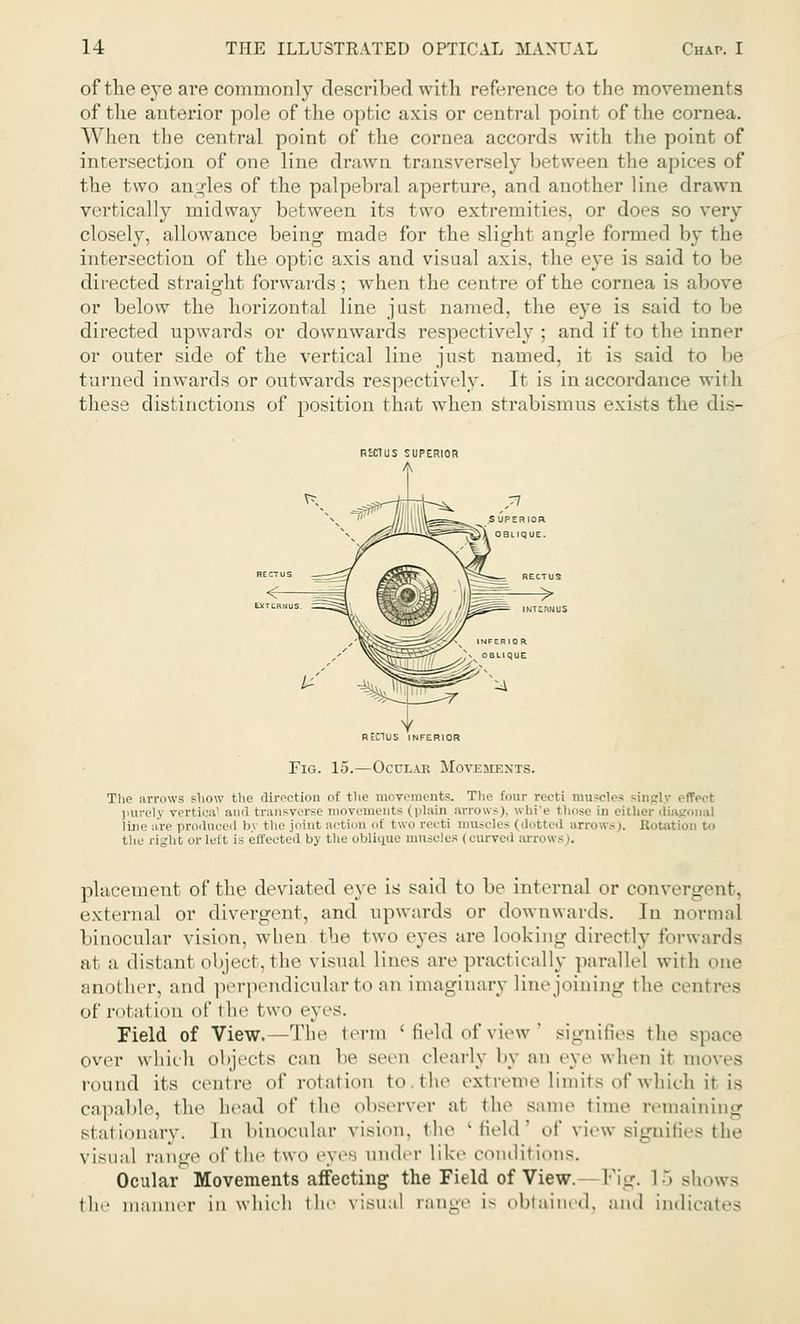 of the eye are commonly described with reference to the movements of the anterior pole of the optic axis or central point of the cornea. When the central point of the cornea accords with the point of intersection of one line drawn transversely between the apices of the two angles of the palpebral aperture, and another line drawn vertically midway between its two extremities, or does so very closely, allowance being made for the slight angle formed by the intersection of the optic axis and visual axis, the eye is said to be directed straight forwards; when the centre of the cornea is above or below the horizontal line just named, the eye is said to be directed upwards or downwards respectively: and if to the inner or outer side of the vertical line just named, it is said to be turned inwards or outwards respectively. It is in accordance with these distinctions of position that when strabismus exists the dis- IUC1US SUPERIOR RECTUS INFERIOR Fig. 15.—Oculab Movements. The arrows show the direction of the mi vements. The four recti muscles singly effeot purely vertical and transverse movements I plain arrows), whi'e those in oil hoi- diagonal line are produced by the joint action oi two recti muscles I dotted arrows |. Rotation t.> the ri-rht orlol't e olloi-h-d by the oblique museles (curved arro placement of the deviated eye is said to be internal or convergent, external or divergent, and upwards or downwards. In normal binocular vision, when the two eyes are looking directly forwards at a distant object,the visual lines are practically parallel with one another, and perpendicular to an imaginary line joining the centres Of relation of the two eves. Field of View.—The term 'field of view' signifies the space over which objects can be seen clearly by an eye when it moves round its centre of rotation to the extreme limits of which it ia capable, the head of the observer at the same time remaining stationary. In binocular vision, the 'field' of view signifies the visual range of the two eyes under like conditions. Ocular Movements affecting the Field of View. Fig. 15 shows the manner in which the visual range i- obtained, and indicates