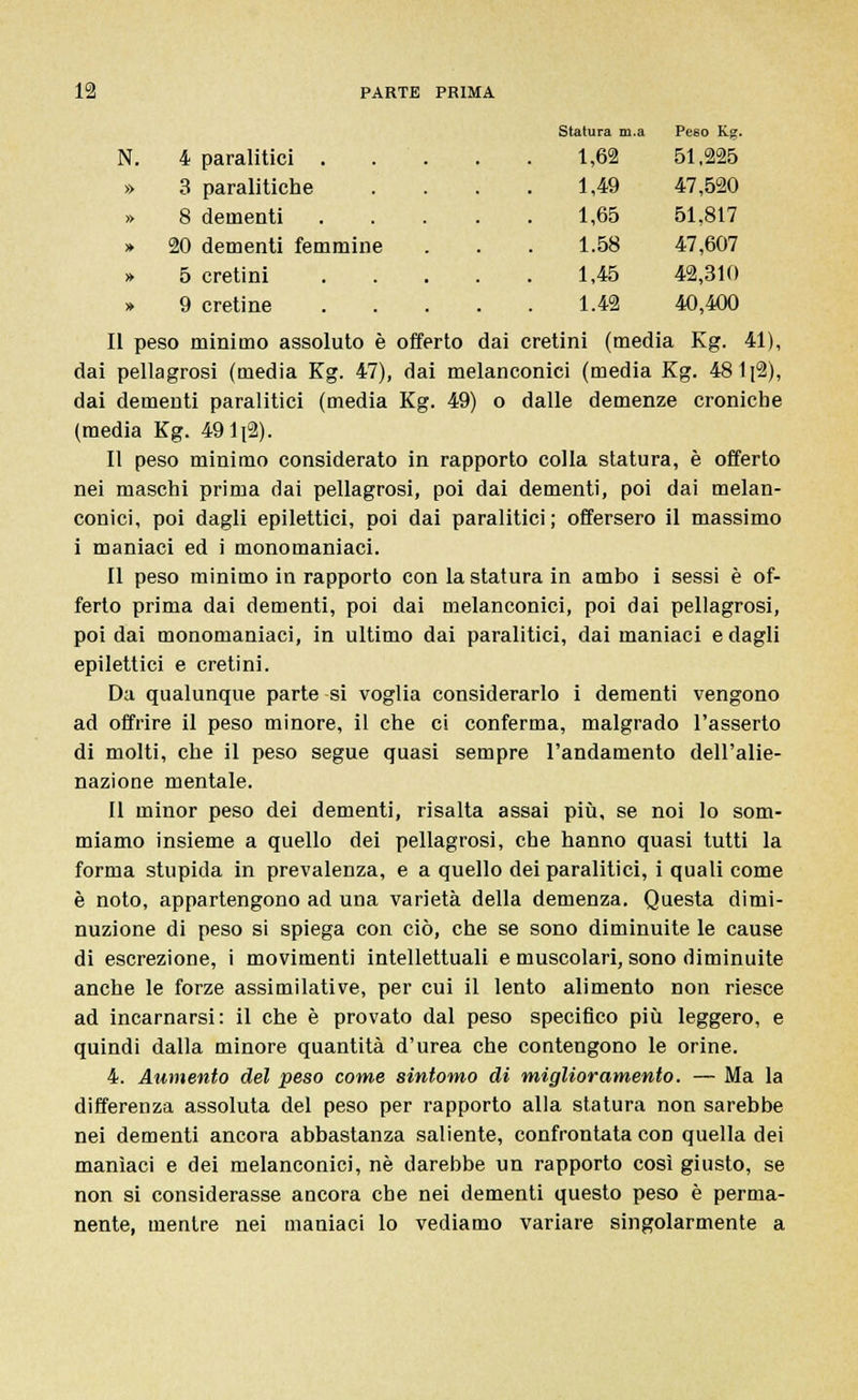 Statura m.a Peso K N. 4 paralitici . . . 1,62 51,22! » 3 paralitiche » 8 dementi » 20 dementi femmine » 5 cretini » 9 cretine 1,49 47,520 1,65 51,817 1.58 47,607 1,45 42,310 1.42 40,400 dai cretini (media Kg. 41), anconici (media Kg. 481r2), Il peso minimo assoluto è offerto dai pellagrosi (media Kg. 47), dai mei dai dementi paralitici (media Kg. 49) o dalle demenze croniche (media Kg. 491 [2). Il peso minimo considerato in rapporto colla statura, è offerto nei maschi prima dai pellagrosi, poi dai dementi, poi dai melan- conici, poi dagli epilettici, poi dai paralitici; offersero il massimo i maniaci ed i monomaniaci. Il peso minimo in rapporto con la statura in ambo i sessi è of- ferto prima dai dementi, poi dai melanconici, poi dai pellagrosi, poi dai monomaniaci, in ultimo dai paralitici, dai maniaci e dagli epilettici e cretini. Da qualunque parte si voglia considerarlo i dementi vengono ad offrire il peso minore, il che ci conferma, malgrado l'asserto di molti, che il peso segue quasi sempre l'andamento dell'alie- nazione mentale. Il minor peso dei dementi, risalta assai più, se noi lo som- miamo insieme a quello dei pellagrosi, che hanno quasi tutti la forma stupida in prevalenza, e a quello dei paralitici, i quali come è noto, appartengono ad una varietà della demenza. Questa dimi- nuzione di peso si spiega con ciò, che se sono diminuite le cause di escrezione, i movimenti intellettuali e muscolari, sono diminuite anche le forze assimilative, per cui il lento alimento non riesce ad incarnarsi: il che è provato dal peso specifico più leggero, e quindi dalla minore quantità d'urea che contengono le orine. 4. Aumento del peso come sintomo di miglioramento. — Ma la differenza assoluta del peso per rapporto alla statura non sarebbe nei dementi ancora abbastanza saliente, confrontata con quella dei manìaci e dei melanconici, né darebbe un rapporto così giusto, se non si considerasse ancora che nei dementi questo peso è perma- nente, mentre nei maniaci lo vediamo variare singolarmente a