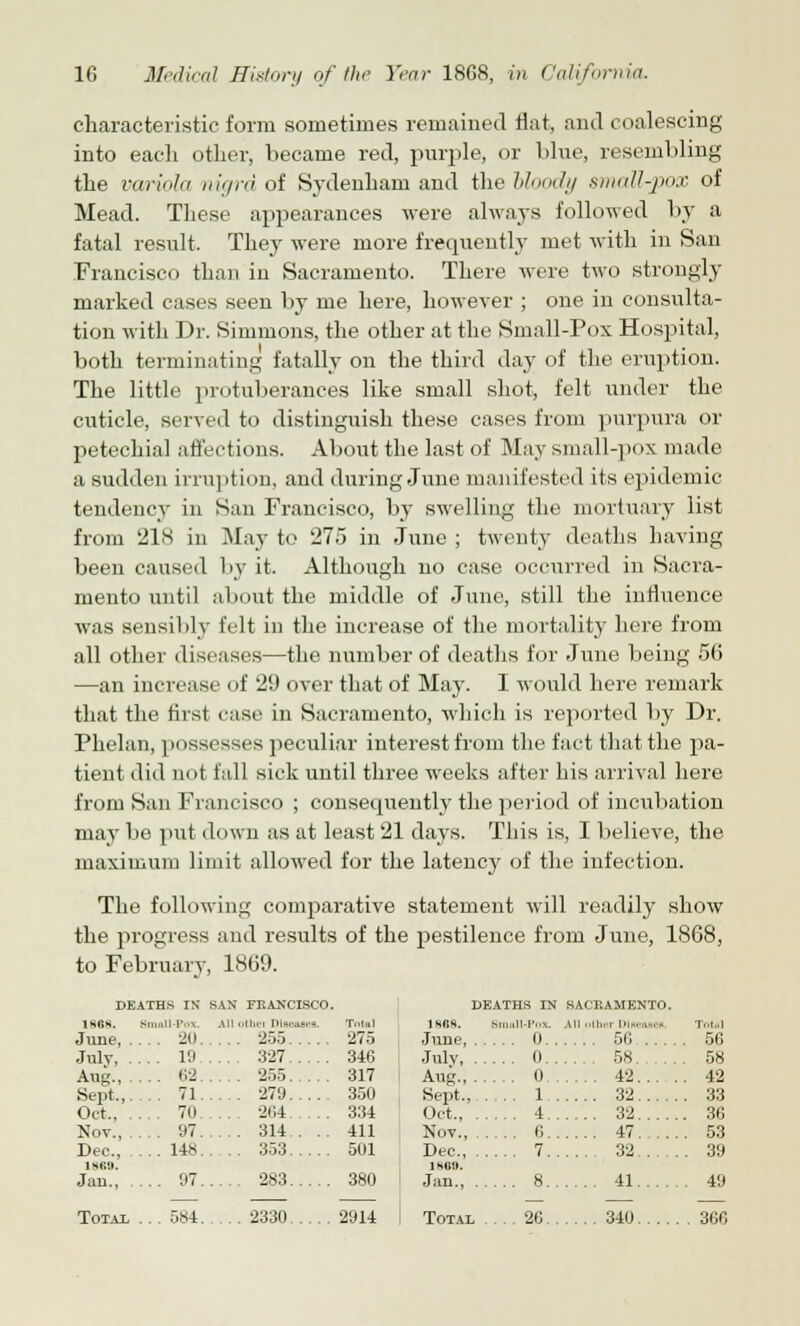 characteristic form sometimes remained flat, and coalescing into eacli other, became red, purple, or blue, resembling the variola nigra of Sydenham and the bloody small-pox of Mead. These appearances were always followed by a fatal result. They were more frequently met with in San Francisco than in Sacramento. There were two strongly marked cases seen by me here, however ; one in consulta- tion with Dr. Simmons, the other at the Small-Pox Hospital, both terminating fatally on the third day of the eruption. The little protuberances like small shot, felt under the cuticle, served to distinguish these cases from purpura or petechial affections. About the last of May small-pox made a sudden irruption, and during June manifested its epidemic tendency in San Francisco, by swelling the mortuary list from 218 in May to 275 in June ; twenty deaths Laving been caused by it. Although no case occurred in Sacra- mento until about the middle of June, still the influence was sensibly felt in the increase of the mortality here from all other diseases—the number of deaths for June being 56 —an increase of 29 over that of May. I would here remark that the first case in Sacramento, which is reported by Dr. Phelan, possesses peculiar interest from the fact that the pa- tient did not fall sick until three weeks after his arrival here from San Francisco ; consequently the period of incubation may be put down as at least 21 days. This is, I believe, the maximum limit allowed for the latency of the infection. The following comparative statement will readily show the progress and results of the pestilence from June, 1868, to February, 1869. DEATHS IS SAN FEAKCISCO. DEATHS IN SACRAMENTO. 18CS. Bmoll-Pox. All other Diseases, Total ikdH. Small-Pox. All other Disease*. Tr.t,.l 275 June 0 56 56 346 , July, 0 58. ... 58 317 , Aug., 0 42 42 350 Sept., 1 32 33 334 Oct., 4 32 36 411 Nov., 6 47 53 501 Dec, 7 32 39 1809. 380 Jan., 8 41 49 2914 Total . . . . 2G 340 366 June, . . 2(1. , .. 255 July. Aug., . Sept , Oct., . . . 19 . . t',-2 . 71... . 70 . .. 327 .. 255. ... .. 279 . . 264 .. Nov., .. 97. .. 314 . .. Dec, ,. .. 148.. . . 353 1869. Jan., . . . 97... .. 283 TOTAX . . . 5S4. . 2330