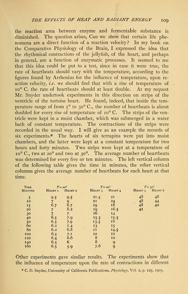 the reaction area between enzyme and fermentable substance is diminished. The question arises, Can we show that certain life phe- nomena are a direct function of a reaction velocity? In my book on the Comparative Physiology of the Brain, I expressed the idea that the rhythmical contractions of the jellyfish, of the heart, and perhaps in general, are a function of enzymatic processes. It seemed to me that this idea could be put to a test, since in case it were true, the rate of heartbeats should vary with the temperature, according to the figures found by Arrhenius for the influence of temperature, upon re- action velocity, i.e. we should find that with a rise of temperature of io° C. the rate of heartbeats should at least double. At my request Mr. Snyder undertook experiments in this direction on strips of the ventricle of the tortoise heart. He found, indeed, that inside the tem- perature range of from 50 to 300 C, the number of heartbeats is about doubled for every rise of temperature of io° C. The strips of the ven- tricle were kept in a moist chamber, which was submerged in a water bath of constant temperature. The contractions of the strips were recorded in the usual way. I will give as an example the records of six experiments.* The hearts of six terrapins were put into moist chambers, and the latter were kept at a constant temperature for two hours and forty minutes. Two strips were kept at a temperature of io° C, two at 200 and two at 300. The average number of heartbeats was determined for every five or ten minutes. The left vertical column of the following table gives the time in minutes, the other vertical columns gives the average number of heartbeats for each heart at that time. Time T= io° r= 200 T= 300 Minutes Heart i Heart 2 Heart 3 Heart 4 Heart 5 Heart 6 5 9.5 9.5 2I.5 21 48 48 IO 79 21 24 48 44 15 6.7 8.7 19 18 48 40 20 7 8.2 19 16.5 41 30 7 7 10 I4 40 6.5 7.9 15.5 15.5 50 6.5 7.9 13.5 16 60 6.2 7.4 13 15 80 6.2 6.8  11 14-5 100 6.5 7.1 10 10 120 6.4 6.6 8 10 140 6.5 6 89 160 6.5 5.9 7.6 9 Other experiments gave similar results. The experiments show that the influence of temperature upon the rate of contractions in different * C. D. Snyder, University of California Publications, Physiology,', Vol. 2, p. 125, 1905.