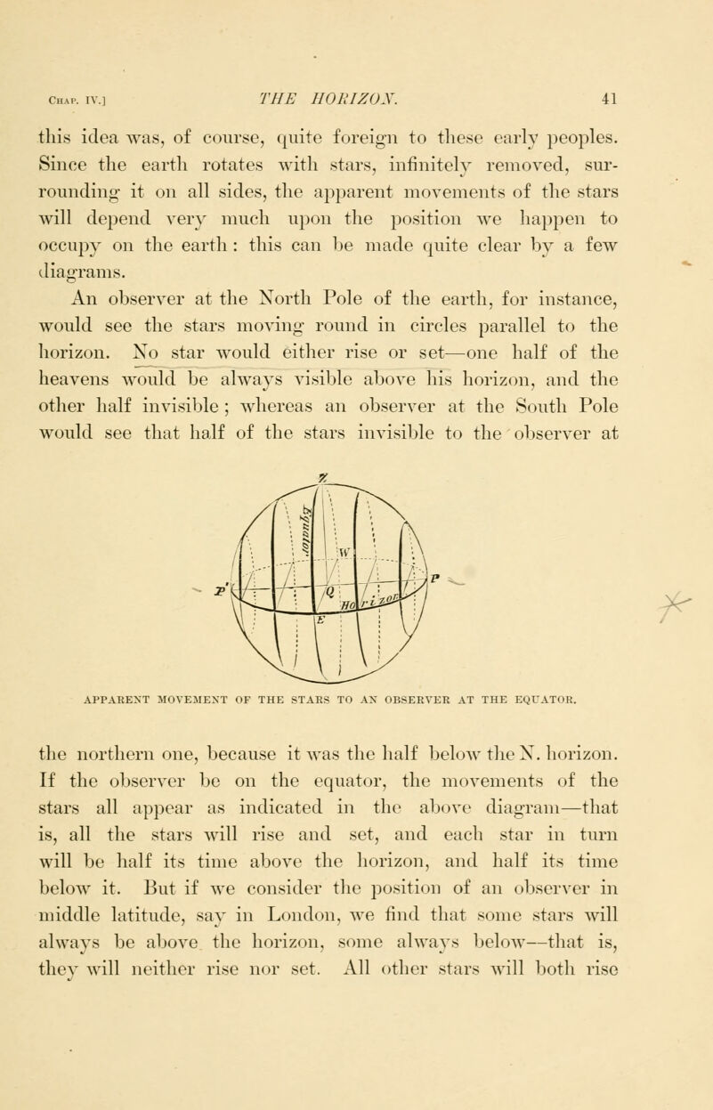 this idea was, of course, quite foreign to these early peoples. Since the earth rotates with stars, infinitely removed, sur- rounding- it on all sides, the apparent movements of the stars will depend very much upon the position we happen to occupy on the earth : this can be made quite clear by a few diagrams. An observer at the North Pole of the earth, for instance, would see the stars moving round in circles parallel to the horizon. Xo star would either rise or set—one half of the heavens would be always visible above his horizon, and the other half invisible ; whereas an observer at the South Pole would see that half of the stars invisible to the observer at ^ APPARENT MOVEMENT OF THE STARS TO AX OBSERVER AT THE EQUATOR. the northern one, because it was the half below theX. horizon. If the observer be on the equator, the movements of the stars all appear as indicated in the above diagram—that is, all the stars will rise and set, and each star in turn will be half its time above the horizon, and half its time below it. But if we consider tlie position of an observer in middle latitude, say in London, we find that some stars will always be above the horizon, some always below—that is, they will neither rise nor set. All other stars will both rise