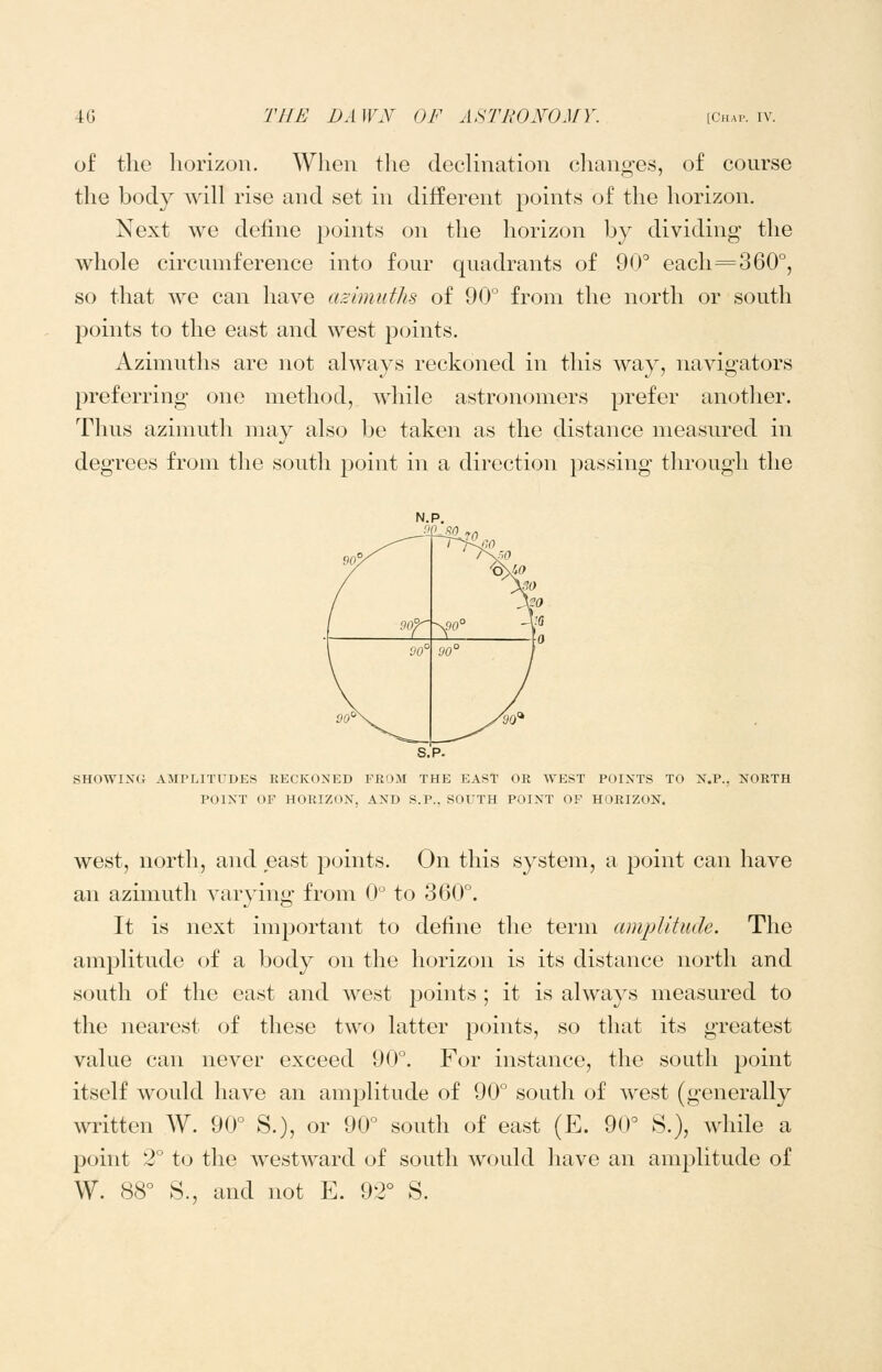 of the horizon. When the decUnation changes, of course the body will rise and set in different points of the horizon. Next we define points on the horizon by dividing the whole circumference into four quadrants of 90° each=3 60°, so that we can have azimuths of 90 from the north or south points to the east and west points. Azimuths are not always reckoned in this way, navigators preferring one method, while astronomers prefer another. Thus azimuth may also be taken as the distance measured in degrees from the south point in a direction passing through the s.p. SHOWING AMPLITUDES RECKONED FROM THE EAST OR WEST POINTS TO N.P., NORTH POINT OF HORIZON, AND S.P.. SOUTH POINT OF HORIZON. west, north, and east points. On this system, a point can have an azimuth var}'ing from 0° to 360°. It is next important to define the term amplitude. The amplitude of a body on the horizon is its distance north and south of the east and west points ; it is always measured to the nearest of these two latter points, so that its greatest value can never exceed 90°. For instance, the south point itself would have an amplitude of 90° south of west (generally written W. 90° S.), or 90° south of east (E. 90° S.), while a point 2° to the westward of south would have an amplitude of W. 88° S., and not E. 92° S.