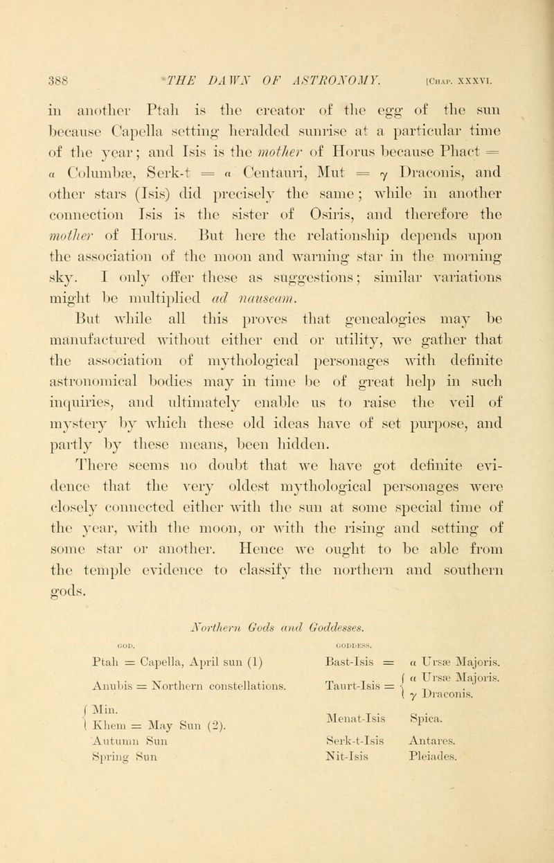 in another Ptali is the creator of tlie egg of the sun because CapeHa setting herakled sunrise at a particular time of the year; and Isis is the mother of Horus because Phact = a Cohmibffi, Serk-t = o Centauri, Mut = ry Draconis, and other stars (Isis) did precisely the same; while in another connection Isis is the sister of Osiris, and therefore the mother of Horus. But here the relationship depends upon the association of the moon and warning star in the morning sky. I only offer these as suggestions; similar variations might be nudtiplied ad nauseam. But while all this proves that genealogies may be manufactured without either end or utility, we gather that the association of mythological i^ersonages Avith definite astronomical bodies may in time be of great help in such inquiries, and ultimately enable us to raise the veil of mystery l)y which these old ideas have of set purpose, and partly by these means, been hidden. There seems no doubt that we have got definite evi- dence that the A^ery oldest mythological personages were closely connected either with the sun at some special time of the year, with the moon, or with the rising and setting of some star or another. Hence we ought to be able from the temple evidence to classify the northern and southern gods. Kortliern Gods and Goddesses. GOP. GODDESS. Ptah = Capella, April sun (1) Bast-Isis =^ a Ursaj Majoris. i 1 • -VT 1 Ti • rr. T • f Ui'sa? Majoris. Anil I lis = JNorthern con.stellations. laurt-isis = <, ( y Draconis. / Min. \ Khem = May Sun (2). Menat-Isis Spica. Autumn 8un Serk-t-Isis Antares. Spring Sun Nit-Isis Pleiades.