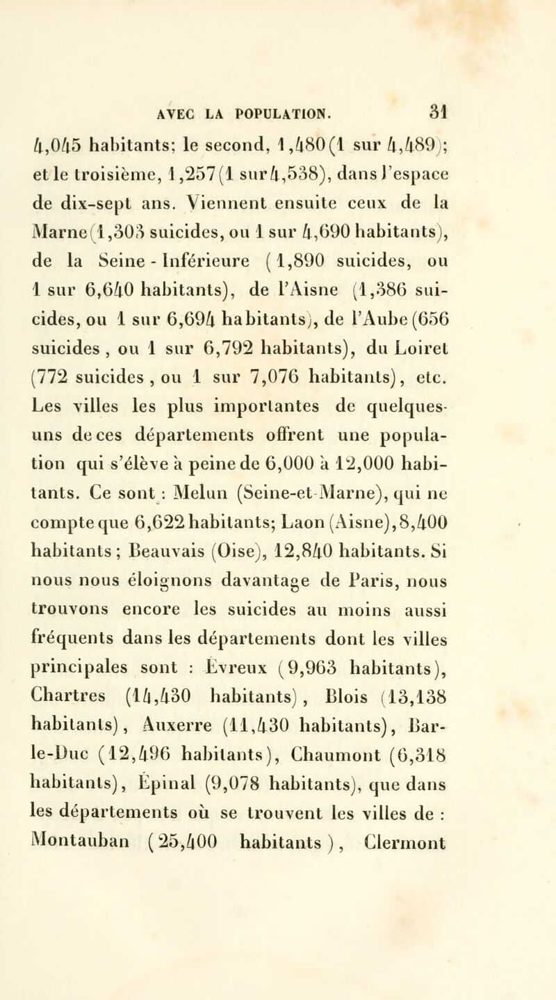 4,045 habitants; le second, 1,480(1 sur Zr,^|S(.) ; et le troisième, 1,257(1 sur 4,538), dans l'espace de dix-sept ans. Viennent ensuite ceux de la Marne (1,303 suicides, ou 1 sur 4,090 habitants), de la Seine - Inférieure (1,890 suicides, ou 1 sur 6,640 habitants), de l'Aisne (1,386 sui- cides, ou 1 sur 6,694 habitants), de l'Aube (656 suicides, ou 1 sur 6,792 habitants), du Loiret (772 suicides , ou 1 sur 7,076 habitants), etc. Les villes les plus importantes de quelques- uns de ces départements offrent une popula- tion qui s'élève à peine de 6,000 a 12,000 habi- tants. Ce sont : Melun (Seine-et-Marne), qui ne compte que 6,622 habitants; Laon (Aisne),8,400 habitants ; Beauvais (Oise), 12,840 habitants. Si nous nous éloignons davantage de Paris, nous trouvons encore les suicides au moins aussi fréquents dans les départements dont les villes principales sont : Évreux (9,963 habitants), Chartres (1/|,430 habitants), Blois (13,138 habitants), Auxerre (11,430 habitants), Bar- le-Duc (12,496 habitants), Chaumont (6,318 habitants), Épinal (9,078 habitants), que dans les départements où se trouvent les villes de : Montauban (25,/jOO habitants), Clermont