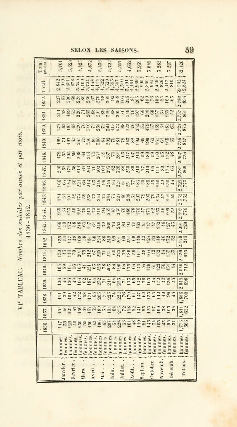 Cl Ce — ce IC O <» ce *■*? Cl CS IC !>. O — — Ol 2 O r a '^ S o -**• — sft i^ si o cj t — -m ^i ce e — ncotooiQxifieiv* * a o « ' —,I^.~ T.'Vi*'5 *l w.*,œa*ci,««*« ci ci il »icT^.i^t™- «sr^-^ —to'W cf m in « © ~l ' °CC Ce Cl K S C X X O ^ N O « C 'M Kj ' (2  se ^1 O ïï O 'r * IC çi o o ce ci 03 co ce MsoeiooiM«oic ce i^ oc a; ce ce Cl Gl Cl Cl Cl LO tO •«- Cl Cl ■«■ ■»- ■»• ~ cd «r ce o-. ^- QC CC- SO CC — tC CC CI CB OC OC ~ CO Ce CO l~ CC O ce 1^. -» SO Cl *■ n * ce ci i> c: » r- « cv * o v. *t s ai » c ce ic îo m .r. Cl Cl Cl lO cl — Cl -- ■»• l~ IC 10 XÇÏO 10 Ct 10 — • ce te ce si sn ce i>. 05 — ■ 1» ce ce co ci t^ — 1*. se 1-- ci ■*■ i~ ce ci 1- i~ so 1^ — se se ce ce ci — 51 <N M — SI Cl IN ^- w — ce — i*. 10 •- sn x e o — ci se — ce te 01 •=» ce ce te -.r — an te cet-.cesn-fi^;oocccoocce.i~cci~-=-ocCo;ocecocccoccso — --Olei 10 ClClCl — ■«-«-■«■ CC b- i-ice Cl 10 10 CS CS -^ -^ SO — CC h- SO •-- te r^. t^. O CS C5 3S O IO Cl CO 1-- ** r^ an © so o co — 1^ co -.e se t-~ ce co -e ce — s:: *:.': .: ni>-r .ccw — ci ci ci c» ci ci ci cm -r — ^ as » Ici o«,is»-»*8«i»ntioïoooi>on»oi(!»i|-e ce sn 1^. te — ce ce 1^ o © oc oc ci oc 1 e ce — t~ — co ~ ce r^ ce ce co ci — 01 ci 1-5--ci te ci cl ci 1- — i> oc ç^^-^^ — -^-«ftecece: ce co ■=? an ci co — co •*• oc ■ : 3 œ 10 c m c •» î si 1 -tct^ceioce-^'^^'tc^T ci 1 «- — CICICICICICI — — ■«--*■ •-- — — ci -^ o ce te <? ic -*• -e — © ce se te ce te es ~e i~- — ce ■î a o ^ 1^ «ç n 1- -- ^ « 1^ ri * d ;^ o i> o m-: ■? - «» ce -*• te ce ci 00 te te ce -^- c. i~ cr co co ce ce i~ se ci te co te ci ce in te «r 3> 1^. — t- — ce '■' ce te 1^ « 1» 1^ ^ k s se tok ci ci ci ce 05 ci oc ce m 1^. — co c» ©*«r ci ■«* ci m ci in 1^ h- ci ce 1^. ic co ic l~» ce — ce es co •»• t^ co 1-» se ce ce 1- co ■» -sr ■» le -*r cl «r 1- — ci Cl Cl Cl se ■-. \- ce ce ce — ce «• ce os ce — ce — ce oc ci ■— te ce ce ci ci te se -*r -«r ce se ce ce ci ce -» es — ce te co ** -^ ci se -«• vt i>» sn — — — ^-dcicici^- — — — 05 30 — Cl o se se oc — se ci k»h>oi ».» ■* K C 1S — (S cNI I -- Cl Cl -5- W 10 ■*- ^- (M Cl Cl Cl Cl icccii^oesnco-^co-«Tto.^ioso 100— coco-!- — »cccscte-«rçe-s- ^ Ci d e ci ce co co a-, co ci »— -- Cl — — -*r se — te se si ce te «r cl si ce te 1 c: ce cl -e te -^ ce ce ce e ie 1^ — ce ci 1^ r- ce -<* 1» co -*r se ^» te *f *ï c; — -.--^^-CICICI-- — «- — -»- 00 — cr) — ci cl x — se te «f ^1 ce o — 1^ 'e te te ci ci oa se te o -^ 1^ ;e t^ ce o 1-. cl 1^ ci t^ 1^ co -^ CD ie ce — ^ Ce ^r Cl Cl Cl — -- — — i~ o c t^ cd i> t^> ce ce. m ie ce te ci ce ~i — ic so t^ co ce se «s» io «? ci -^ se se ce se ce se es ce — t>» se sn -^r sn ci se o te o 1.0 r» œ se o o se o te ce te 1^ «• ce sn ■*- ce o — se «• 10 te ic 1^ — te cl <? se se se -^ ce co ce sn ci se co -^ ^- sn •«? te o -=r ce te 2 S 2 » 2 5 2 5 2~S II S = = ë = = a ° cSeis.; c ï.ï ï- »■ ; M a S «s. o. a < s « >