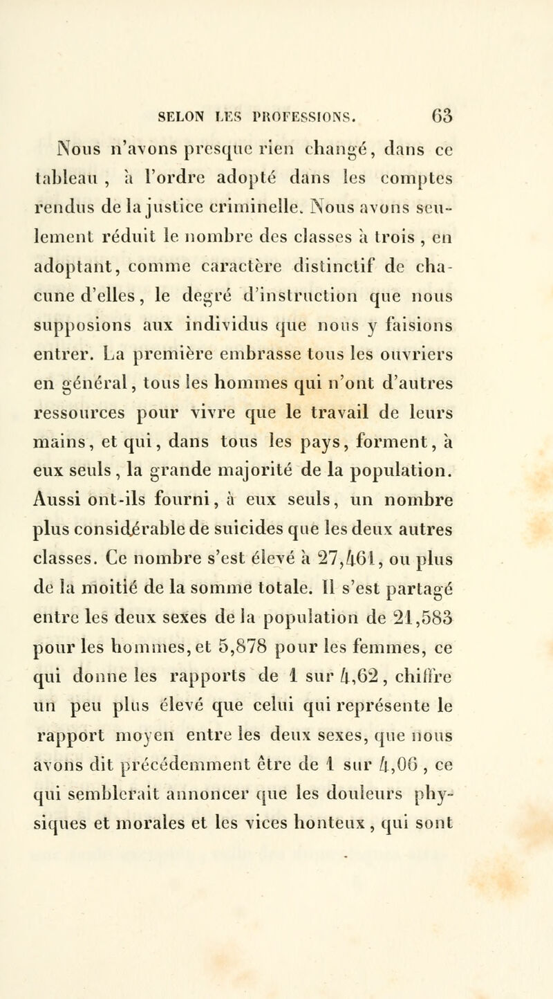 Nous n'avons presque rien changé, clans ce lableau , à l'ordre adopté dans les comptes rendus de la justice criminelle. Nous avons seu- lement réduit le nombre des classes à trois , en adoptant, comme caractère distinctif de cha- cune d'elles, le degré d'instruction que nous supposions aux individus que nous y faisions entrer. La première embrasse tous les ouvriers en général, tous les hommes qui n'ont d'autres ressources pour vivre que le travail de leurs mains, et qui, dans tous les pays, forment, a eux seuls, la grande majorité de la population. Aussi ont-ils fourni, à eux seuls, un nombre plus considérable de suicides que les deux autres classes. Ce nombre s'est élevé à 27,461, ou plus de la moitié de la somme totale. 11 s'est partagé entre les deux sexes de la population de 21,583 pour les hommes, et 5,878 pour les femmes, ce qui donne les rapports de 1 sur 4,62, chiffre un peu plus élevé que celui qui représente le rapport moyen entre les deux sexes, que nous avons dit précédemment être de 1 sur 4,06 , ce qui semblerait annoncer que les douleurs phy- siques et morales et les vices honteux, qui sont