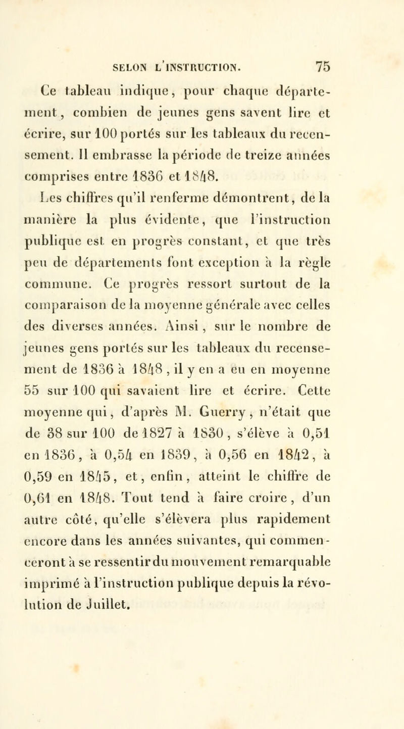 Ce tableau indique, pour chaque départe- ment , combien de jeunes gens savent lire et écrire, sur 100 portés sur les tableaux du recen- sement. 11 embrasse la période de treize années comprises entre 1836 etl8/|8. Les chiffres qu'il renferme démontrent, de la manière la plus évidente, que l'instruction publique est en progrès constant, et que très peu de départements font exception a la règle commune. Ce progrès ressort surtout de la comparaison de la moyenne générale avec celles des diverses années. Ainsi, sur le nombre de jeunes gens portés sur les tableaux du recense- ment de 1836 à I8/18 , il y en a eu en moyenne 55 sur 100 qui savaient lire et écrire. Cette moyenne qui, d'après M. Guerry , n'était que de 38 sur 100 de 1827 à 1830, s'élève à 0,51 en 1836, a 0,5/i en 1839, à 0,56 en 18/t2, a 0,59 en 18/j5, et, enfin, atteint le chiffre de 0,61 en 18/[8. Tout tend à faire croire , d'un autre côté, qu'elle s'élèvera plus rapidement encore dans les années suivantes, qui commen- ceront a se ressentir du mouvement remarquable imprimé a l'instruction publique depuis la révo- lution de Juillet.