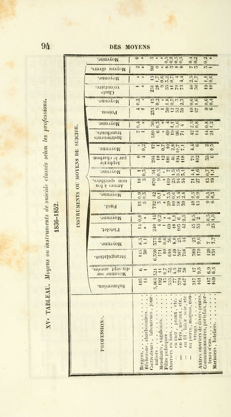 •diiuaAojtt ©©cTo O O S ' *sj9A!p siiaÂniv , (M » oc; a x il s. s. 35 l- 11 M — VUUJAi>[( •■}JIEJUO,OA •SlUBqDUBJl SIUJIUM.USUI • CIO 3. il — OU O © 35© •auuoÀoiV! 0,2 n « » « i> t. il oo \ UOSIOd 1 ■** lOfi-O <m IN 35 11 11 — .1 11 SSî 35 CD 1 8UIDA0JV i :-a O 11 * -=f — ~ il -JJ on o) ' ■ O — il ^~ n o o — : ct> c; co ■— e* -«t ■* ^* — !C — Oib» t* ■*- i^ o : — ■*- CI P < _ > 1 uoqaei].) 9| jbiI 1 aixÀqdsv O -*r ■V QD ffl O ^O -ar 00 35 - ~- 5C -^ 35 — -.IO 11 / OUUJÀOIÏ \ — il — :r. _ r-. M M — ■«- CD 1^ — '° o — il w
