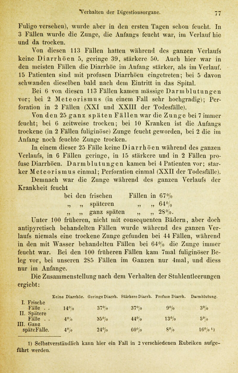 Fuligo versehen), wurde aber in den ersten Tagen schon feucht. In 3 Fällen wurde die Zunge, die Anfangs feucht war, im Verlauf hio und da trocken. Von diesen 113 Fällen hatten während des ganzen Verlaufs keine Diarrhöen 5, geringe 39, stärkere 50. Auch hier war in den meisten Fällen die Diarrhöe im Anfang stärker, als im Verlauf. 15 Patienten sind mit profusen Diarrhöen eingetreten; bei 5 davon schwanden dieselben bald nach dem Eintritt in das Spital. Bei 6 von diesen 113 Fällen kamen massige Darmblutungen vor; bei 2 Meteorismus (in einem Fall sehr hochgradig); Per- foration in 2 Fällen (XXI und XXIII der Todesfälle). Von den 25 ganz späten Fällen war die Zunge bei 7 immer feucht; bei 6 zeitweise trocken; bei 10 Kranken ist die Anfangs trockene (in 2 Fällen fuliginöse) Zunge feucht geworden, bei 2 die im Anfang noch feuchte Zunge trocken. In einem dieser 25 Fälle keine Diarrhöen während des ganzen Verlaufs, in 6 Fällen geringe, in 15 stärkere und in 2 Fällen pro- fuse Diarrhöen. Darmblutungen kamen bei 4 Patienten vor; star- ker Meteorismus einmal; Perforation einmal (XXII der Todesfälle). Demnach war die Zunge während des ganzen Verlaufs der Krankheit feucht bei den frischen Fällen in 67°/o „ „ späteren „ „ 64% „ „ ganz späten „ „ 2S°/o. Unter 100 früheren, nicht mit consequenten Bädern, aber doch antipyretisch behandelten Fällen wurde während des ganzen Ver- laufs niemals eine trockene Zunge gefunden bei 44 Fällen, während in den mit Wasser behandelten Fällen bei 64°/o die Zunge immer feucht war. Bei den 100 früheren Fällen kam 7mal fuliginöser Be- leg vor, bei unseren 2S5 Fällen im Ganzen nur 4mal, und diess nur im Anfange. Die Zusammenstellung nach dem Verhalten der Stuhlentleerungen ergiebt: Keine Diarrhöe. Geringe Diarrh. Stärkere Diarrh. Profuse Diarrh. Darmblutung. I. Frische Fälle . . 14°,'o 37°/o 37°/o 9°/o 3°/o IL Spätere Fälle . . 4°'o 35% 44°/o 13% 5°/o III. Ganz späteFälle. 4°/o 24°/o 60% 8% 16%') t) Selbstverständlich kann hier ein Fall in 2 verschiedenen Rubriken aufge- führt werden.