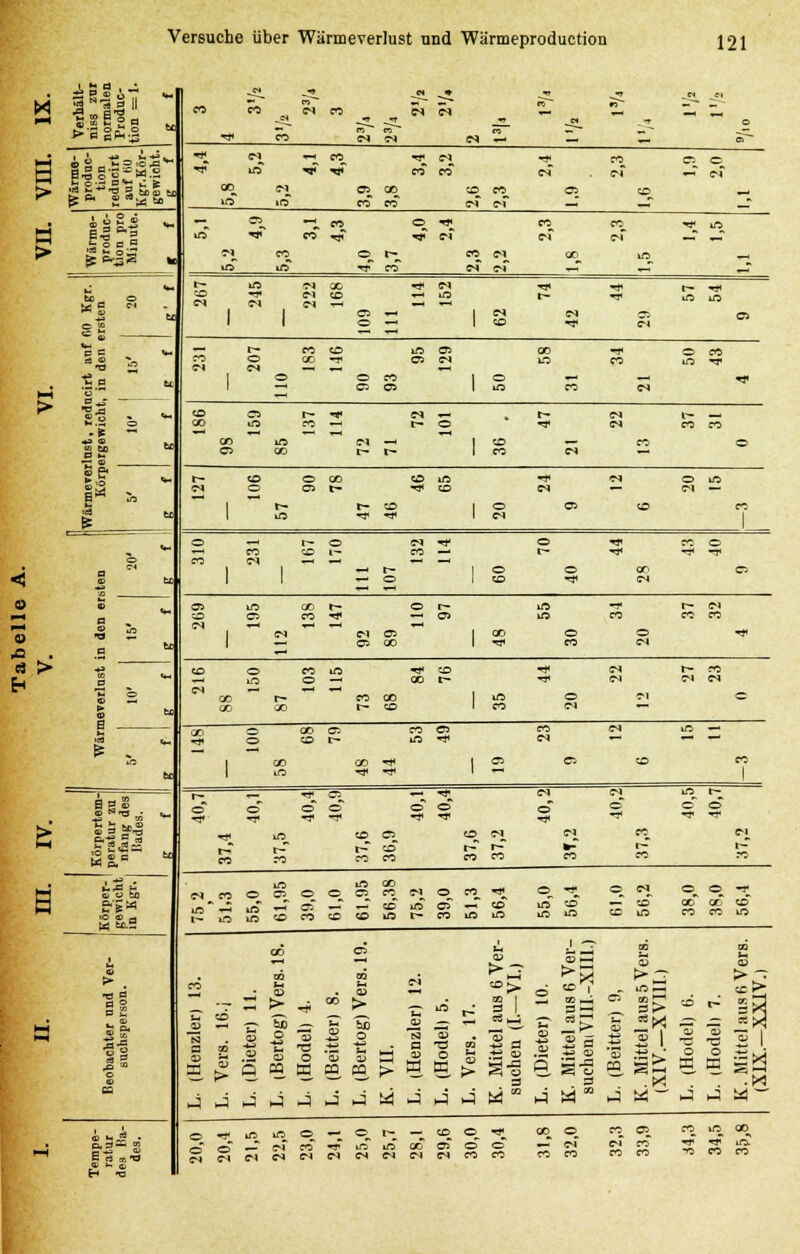 J;BS i- 3N1S§II ■gSila >'S§Ä.2 w 'igt £ ° ö 2 ■Bp ■7 » gg. £ . sgj '■3 $2 *t* ^J* CO CO CO CO CD CO CO O f CO c\ « ^ a, H t3 •r- ^f C ' ^ iß *- Ol — — CD m »omcoeocccDißr- r^ ** © CD © «5 kfl in tO in iß _ 7 ~ > ,* t- <d rx Qi ^H -— fclß — a 2 ^ * ^ m 55 na —i > ,_. tri ;25 Tj SJ o -rt 09 ö hrl o m >2 CD £>. 03 3 . 03 O ■H CM 00 OD CD CO CO lO SM iß m 3>- SfflKse?aK^g^og' .1*! »J 1-1 J J — e*i « ^mj^jw10^«'0^«- in oo os e © ctcNCsc^cse^csc^coco oo © o o t; rt iß ao
