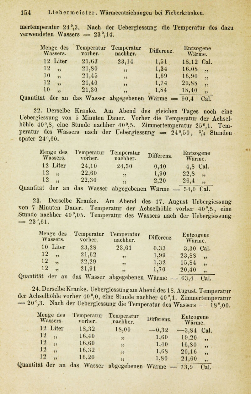 mertemperatur 2 4°, 3. verwendeten Wassers Nach der Uebergiessung die Temperatur des dazu = 23°,14. Menge des Temperatur Temperatur Differenz. Entzogene Wassers. vorher. nachher. Wärme. 12 Liter 21,63 23,14 1,51 18,12 Cal. 12 „ 21,80 ij 1,34 16,08 „ 10 „ 21,45 ?j 1,69 16,90 „ 12 „ 21,40 » 1,74 20,88 ,. 10 „ 21,30 M 1,84 18,40 „ Quantität der an das Wasser abgegebenen Wärme = 90,4 Cal. 22. Derselbe Kranke. Am Abend des gleichen Tages noch eine Uebergiessung von 5 Minuten Dauer. Vorher die Temperatur der Achsel- höhle 40°,8, eine Stunde nachher 40°,5. Zimmertemperatur 25°,1. Tem- peratur des Wassers nach der Uebergiessung = 24°,50, 3/4 Stunden später 24°,60. Menge des Wassers. 12 Liter 12 „ 12 „ Temperatur vorher. 24,10 22,60 22,30 Temperatur nachher. 24,50 Differenz. 0,40 1,90 2,20 Entzogene Wärme. 4,8 Cal. 22,8 „ 26,4 „ Quantität der an das Wasser abgegebenen Wärme = 54,0 Cal. 23. Derselbe Kranke. Am Abend des 17. August Uebergiessung von 7 Minuten Dauer. Temperatur der Achselhöhle vorher 40°,5, eine Stunde nachher 40°,05. Temperatur des Wassers nach der Uebergiessung = 23°,61. Menge des Wassers. 10 Liter 12 „ 12 „ 12 Temperatur vorher. 23,28 21,62 22,29 21,91 Temperatur nachher. 23,61 Differenz 0,33 1,99 1,32 1,70 Entzogene Wärme. 3,30 23,88 15,84 20.40 Cal. Quantität der an das Wasser abgegebenen Wärme = 63,4 Cal. 24. Derselbe Kranke. Uebergiessung am Abend des 18. August. Temperatur der Achselhöhle vorher 40°,0, eine Stunde nachher 40°,1. Zimmertemperatur = 20°,3. Nach der Uebergiessung die Temperatur des Wassers = 18°,00. Menge des Wassers. 12 Liter 12 „ 12 „ 12 „ 12 „ Quantität der an Temperatur vorher. 18,32 16,40 16,60 16,32 16,20 das Wasser Temperatur nachher. 18,00 abgegebenen Differenz. — 0,32 1,60 1,40 1,68 1,80 Wärme Entzogene Wärme. —3,84 Cal. 19,20 „ 16,80 „ 20,16 „ 21,60 „ = 73,9 Cal.