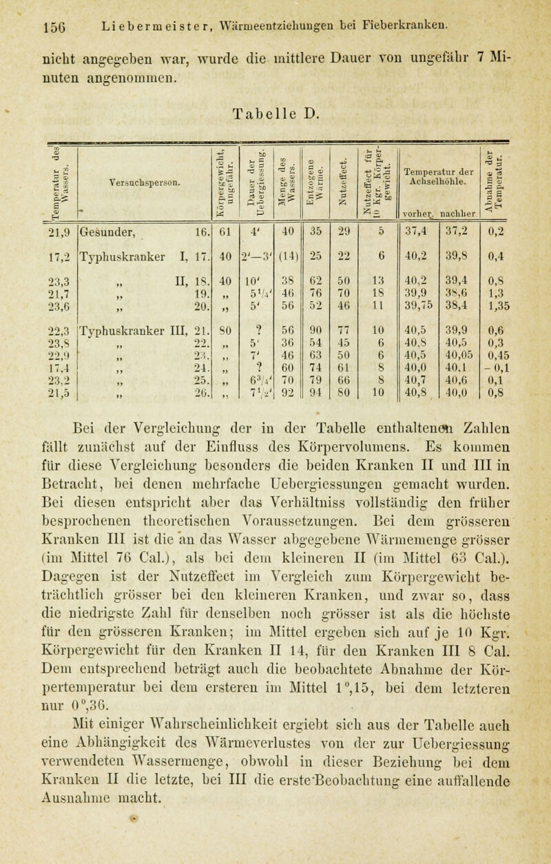 nicht angegeben war, wurde die mittlere Dauer von ungefähr 7 Mi- Tabelle D. nuten angenommen E Versuchsperson. Sa QJ - tn x 4^ 5 <£> OJ »- (D 15 Temperatur der Achselhöhle. BS rt p Ö g 5h * 8 p Ä; vorher, nachher ■< 21,9 Gesunder, 16. 61 4' 40 35 29 5 37,4 37,2 0,2 17,2 Typhuskranker I, 17. 40 2'—3' (14) 25 22 6 40,2 39,S 0,4 23,3 II, IS. 40 10' 38 62 50 13 40,2 39,4 0,8 21,7 I» 19. „ 5V 46 76 70 18 39,9 38,6 1,3 23,6 »» 20. ») 5' 56 52 46 11 39,75 38,4 1,35 22,3 Typhuskranker III, 21. SO ? 56 90 77 10 40,5 39,9 0,6 23,S 22. , 5' 36 54 45 6 40.S 40,5 0,3 22,0 23. ,, 7' 46 63 50 6 40,5 40,05 0,45 17,4 . 24. ,, •? 60 74 61 8 40,0 40,1 -0,1 23,2 25. M 63A' 70 79 66 8 40,7 40,6 0,1 21,5 t» 26. ,1 7'„v 92 94 SO 10 40,8 40,0 0,8 Bei der Vergleichung der in der Tabelle enthaltenen Zahlen fällt zunächst auf der Einfluss des Körpervolumens. Es kommen für diese Vergleichung besonders die beiden Kranken II und III in Betracht, bei denen mehrfache Uebergiessungen gemacht wurden. Bei diesen entspricht aber das Verhältniss vollständig den früher besprochenen theoretischen Voraussetzungen. Bei dem grösseren Kranken III ist die an das Wasser abgegebene Wärmemenge grösser lim Mittel 76 (Dal.), als bei dem kleineren II (im Mittel 63 Cal.). Dagegen ist der Nutzeffect im Vergleich zum Körpergewicht be- trächtlich grösser bei den kleineren Kranken, und zwar so, dass die niedrigste Zahl für denselben noch grösser ist als die höchste für den grösseren Kranken; im Mittel ergeben sich auf je 10 Kgr. Körpergewicht für den Kranken II 14, für den Kranken III 8 Cal. Dem entsprechend beträgt auch die beobachtete Abnahme der Kör- pertemperatur bei dem ersteren im Mittel l°,lö> bei dem letzteren nur 0°,36. Mit einiger Wahrscheinlichkeit ergiebt sich aus der Tabelle auch eine Abhängigkeit des Wärmeverlustes von der zur Ucbergiessung verwendeten Wassermenge, obwohl in dieser Beziehung bei dem Kranken II die letzte, bei III die erste'Beobachtung eine auffallende Ausnahme macht.