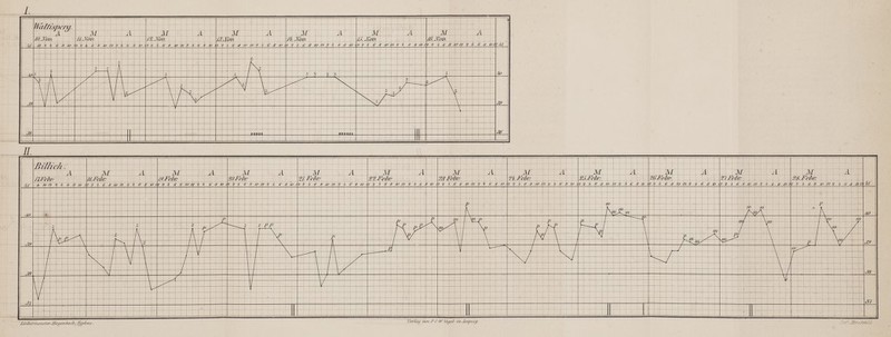 '// - '-*/ ' Ha//ispejTj. H ' j ar a M 4 . 2f A ,1/ .1 11 A MJ'im /l+Vov. /H.J'ov. 24®». tt.loo h J«« 16' .Vau. y B i' ■ < ■ «> / ' 2 ' * 1 ' 4 i 9 8 B <- 2 } / ? ? » IS ? i V /p ? ■? ' Jp *» s e i \ ? <P s» i3 $~ - < ■ • J9 ?s j» * ~ # jp .2 e ' ' , • /<•' /■/ y ■ ■ ,V JO lt ? i ? y /p t? ? -f ? v -w -&> x. . : z i\ s,: / \ £ x ^ 1 .__ _ •- . x •■ - J9 s A ' *~ ' /' :, \ .0* </ w \ L •/ - / \ / ^z \f--' , / V \ / \ / <^ \ JH \ ^ II MI II ■ Zi.eberM^.istcr'-^aifeninii-Ji^^pJins