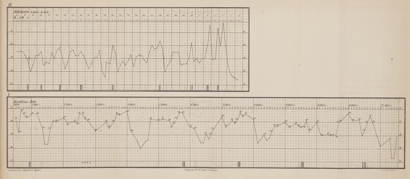 zr i? t \ ! 1 ' ! 1 l \ Jc/ie urci 10 7 -O.J 1/ lll. Q ,8 1 - <3 /'/ - *» je ff 18 18\ ■>o 2/ ü ä? & tfj •x, 11 «V 19 Jl> 1 8 4 ; ^ M A W \a .„1 __ I 8 \»\g 8 ! TS 8 8 /•/. 8 ,v < ii ,y 8 TS 8 8 11 8 8 /? .1' a- /? s 8 K s 8 /? 8 8 1 8 8 !•> 8 8\/i • 8 ■V /V # 8 IX X 8 /« ,? 8 /'.' 8 8 /•> 8 8 r< 8 8 12. 8 8 /■> 8 8 IX 8 8 1t 8 8 IS 8 8 /? 8 ,1' /■■ 8 8 11 8 ,>' /» <? # Ig 8 t I \ 1 1 4/ 1 i l 1 'Jj ... \\ | — • iO ! . \ 40 --; L -- \ 1 i \ / -\ f\ \\ r- ^_ -1 1 /\ 1 / / \ I 1 .W \ / V / i \ r' ~~\ \ 1 1 Jff l\ l 1 / \ V '■■ / \ \l / I ) V \ Ak/| . \ 1 \ 1 V / \ / V \ 1 \ r~j V / V- V v/ i V 38 38 J7 J7 1 1 III II ■ 1 III II V - - - — — - -[- ■ Äai'oiiit< l J !<7pl . -- K nv - - '» 5-! A ta rz .?.. Ui a% ,X l/i u\ i Mir. •^ Ui rrx. äJ/q z l/iir :. <£ l/ii'/l äJIär /(? Wim u //J/l  W i 4/ / 1 'l 6' 8 A9 ,:' ' i 6' i f / > « * J r> ( > < Y ki ? e - ■ 8 v ' i V i •> ' / / r < ■ 1 ' 1 '■' ' i ) t ? A 9 i i ' ', Is- 9 1 1 l ■-■ )'. -i 7/ , I 0 18 > ', 71 c ' / 9 1 ■! 7 i < '19 Ii . > '.'■ i ' il '171 3 ' A *' 8 19 12 , ? 't ii 8 1(1 1 o  \ ■•' o' A? i'l . 1 'Y 9 9 ,9 1 2 l . 'l t' 11? 9 i ?. ? >:<- ii ,' ii i 2 !l ' ü <. f j9 Ig . i i'' 8 Itl 1 '.' i< 77 ,1 ,1 /? , l i' fr < 1 H'l '! 9 '• ff 8 A> AV o i «■' 8 i9 /  (''< T c Y 19 Yl 4t H-4-£ lll in l\ m in 11 ui 7 1 \ ii •—i < in. lll | \ \ III lll w \ ^y ii \ 111 m „ ! in. \ lll. ^ in 1  40 1 n i >P- / II i I II 11 A —(' \ lll .ii lll 71,/ w StfJ \ 1 ja \ , \ i < IJl x / r l / m \in \Itl n^> VI 1 \ ~~ - - \ 111 f\ /// 1 --- ' in. \ \ \f — 1 iK i \ \ lll. \ \ — ■ xo , —1— \ i ///, \ tu \n / lll um 1 [\ f~ - — —Y $* \ > \ / \ iJJ \ / \ .__ ' \ , 1 ^ 1 '  --fr - JS / J&' - | - - | ._. '  .. .. __ ^ :n J7 <■ i ( > c c | II! lll 1 1 -J-J ^ i 1 II! 1 LcelHi'Jnezi.'frT- JSäaett bach, 3$mfm#. Verlag von K('H' Joael tu £c?pzuj.