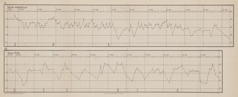 TZ 4/ f J ö - - St i ', 0- 8 /o / r/nr ___ — _L - ! 1 ' / ? i < t ■ , 9 i ? '!! ' /<! /'.< ' ' ' ,' 11 , ff * 4 ,■ ' 17 8 :' * ' # *? 2 f f§ 9 0r> ' , ■ V ,'& , ?? } f V /(/ /■' ' ■ AI 1 ■ r> i , > t ? <' h i V i 6' ' 17 i? 1 i ' 0 J ■/-um ?;' i ff ' 19 /y f . * // /? ? /' ' s ptz ■#/&,?<> / // s /// n IC YO./V//. ' /0 /? <> 'i G S /O li '! f/ // <? *'/,/ / V il> -^ s X V (J /' ^ J J/l> JU /.' \ \ 1 ) > i> P n V i> / \ y / 0 7/ I'I \ ijy '- 1 ; ) } 1 > } / u / <> x> 1 \ \ /'/ V \ /' rj ) l> P Jl .» \ \ / V 1 V V \ V / S ■= 's. \ 1 \ ! ' f^J / .& \ V ,*f 1 JT jN J! II II VI. SV/ ai W | ! Ho. )<<T/tt 1 1 1 MJ // ..Ar/ / Ai'.jm /. /»Ja, /. ■ a ?.J \m i. gl. Jan •'.;, fa/f. t/s :../,///. .'/.Ja//. 9- /.Ja//. Xii'.Jtm. 'i tf.ys». /// •j />■ X V ? ; * ' t 9 ? ( ' t i > / Z '.' r s , ii 11. ' ' i i '■ i ? i 0 , i ii ,■ / ' 1 % ' t f ■ / 0 9. Z f JU / s t> . ■ /i i- - ■ ' rf A> ,■• y .' ,> i'i ' ' j' /o i'i .1 ■:■ i> r i/ is •.'- i /' £ /o >y i- ,? ■ /' /.' ' ; e ■ /// ! f /o /% % i- i* .¥ /O i 1 ? f ff S Ai i ' i 1 ' 0 . '.i ■/ i, // g /l/ l-J i /■ /. /{//'//// //(/ X //!/ z Kf -/ L r_ : \ ; \ V - \. : \ \ - - Y .;■ '• / \ 7 -- / V \ -, \ '. -/ \r : - 1 \ ■r ' z .19 äs X -„ / \ ' S\ / \ ■ S ' _, 1 / \ 1 ^ 1 s \ i 1 \ \ / \ 1 JS .IS 1 1 • 1 \ • i \ 1 sj \ / S 1 \ / ji :n i J ' - - LTffrrT-st.-'ter /¥«</,■?.<'/«<■?,■ Jgpfai Verl«.*; oonl'eH. !4yci Äz Z,«/.;^/.