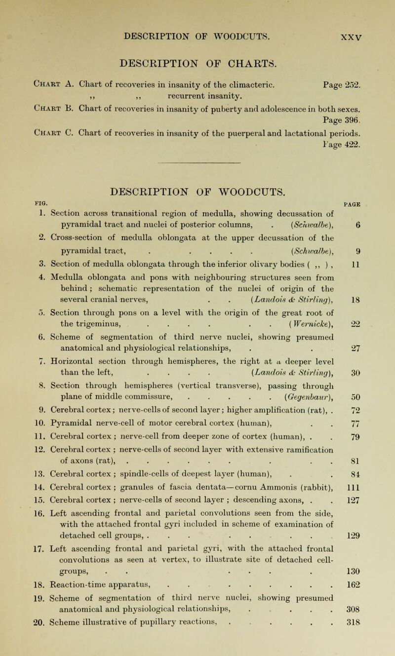 DESCRIPTION OF CHARTS. Chart A. Chart of recoveries in insanity of the climacteric. Page 252. ,, „ recurrent insanity. Chart B. Chart of recoveries in insanity of puberty and adolescence in both sexes. Page 396. Chart C Chart of recoveries in insanity of the puerperal and lactational periods. I'age 422. DESCRIPTION OF WOODCUTS. WO- PAGE 1. Section across transitional region of medulla, showing demissation of pyramidal tract and nuclei of posterior columns, . {Schwa/be), 6 2. Cross-section of medulla oblongata at the upper decussation of the pyramidal tract, . .... (Schwa/be), 9 3. Section of medulla oblongata through the inferior olivary bodies ( ,, ) , 11 4. Medulla oblongata and pons with neighbouring structures seen from behind; schematic representation of the nuclei of origin of the several cranial nerves, . . (Landois <fc Stirling), 18 5. Section through pons on a level with the origin of the great root of the trigeminus, (Wernicke), 22 6. Scheme of segmentation of third nerve nuclei, showing presumed anatomical and physiological relationships, . . 27 7. Horizontal section through hemispheres, the right at a deeper level than the left, .... [Landois <fc Stirling), 30 8. Section through hemispheres (vertical transverse), passing through plane of middle commissure (Gegenbazir), 50 9. Cerebral cortex; nerve-cells of second layer; higher amplification (rat), . 72 10. Pyramidal nerve-cell of motor cerebral cortex (human), . . 77 11. Cerebral cortex ; nerve-cell from deeper zone of cortex (human), . . 79 12. Cerebral cortex ; nerve-cells of second layer with extensive ramification of axons (rat) . 81 13. Cerebral cortex; spindle-cells of deepest layer (human), . . 84 14. Cerebral cortex ; granules of fascia dentata—cornu Ammonis (rabbit), 111 15. Cerebral cortex ; nerve-cells of second layer ; descending axons, . . 127 16. Left ascending frontal and parietal convolutions seen from the side, with the attached frontal gyri included in scheme of examination of detached cell groups, ... . . . . 129 17. Left ascending frontal and parietal gyri, with the attached frontal convolutions as seen at vertex, to illustrate site of detached cell- groups, . . .... 130 18. Reaction-time apparatus, . . 162 19. Scheme of segmentation of third nerve nuclei, showing presumed anatomical and physiological relationships, . ... 308 20. Scheme illustrative of pupillary reactions, 318