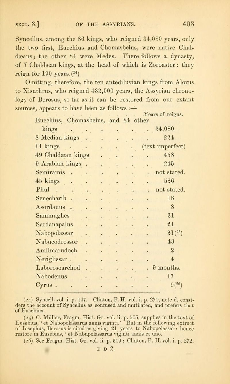 Syncellus, among the 86 kings, who reigned 34,080 years, only the two first, Euechius and Chomasbelus, were native Chal- daeans; the other 84 were Medes. There follows a dynasty, of 7 Chaldsean kings, at the head of which is Zoroaster: they reign for 190 years. (24) Omitting, therefore, the ten antediluvian kings from Alorus to Xisuthrus, who reigned 432,000 years, the Assyrian chrono- logy of Berosus, so far as it can be restored from our extant sources, appears to have been as follows :— Tears of reigns. Euechius, Chomasbelus, and 84 other . 34,080 kings 8 Median kings 11 kings 49 Chaldsean kings 9 Arabian kings Semiramis . 45 kings Phul . Senecharib . Asordanus . Sammughes Sardanapalus Nabopolassar Nabucodrossor Amilmarudoch Neriglissar . Laborosoarchod Nabodenus Cyrus . 224 (text imperfect) 458 245 . not stated. 526 . not stated. 18 8 21 21 21P) 43 2 4 . 9 months. 17 9(26) (24) Syncell. vol. i. p. 147. Clinton, F. H. vol. i. p. 270, note d, consi- ders the account of Syncellus as confused and mutilated, and prefers that of Eusebius. (25) C. Muller, Fragm. Hist. Gr. vol. ii. p. 505, supplies in the text of Eusebiu3, ' et Nabopolassarus annis viginti.' But in the following extract of Josephus, Berosus is cited as giving 21 years to Nabopolassar: hence restore in Eusebius, ' et Nabupolassarus viginti annis et uno.' (26) See Fragru. Hist. Gr. vol. ii. p. 509; Clinton, F. H. vol. i. p. 272. D D 2