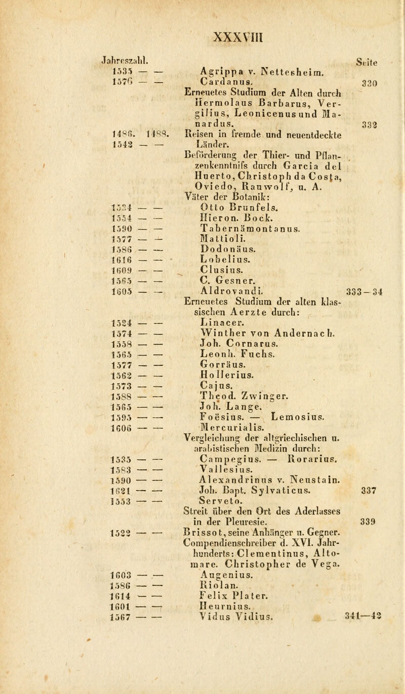 Jahreszahl. State 1535 Agrippa v. Nettesheira. 157'» — — Cardanus. 330 Erneuetes Studium der Alten durch Herraolaus ßarbarus, Ver- gilius, Leonicenus und Ma- nardus. 333 1480. 1488. Reisen in fremde und neuentdeckte 1542 Länder. Beförderung der Thier- und Pflan- zenkenntnifs durch Garcia del Hnerto,Christo phdaCosJa, Oviedo, Rauwolf, u. A. Väter der Botanik: 1534 — — Otto Brunfels. 1554 — — Hieron. Bock. 1590 — — Tabernämontanus. 1577 — — Mattioli. 1586 — — Dodonäus. 1616 — — Lohelius. 1609 — — Clusius. 1565 — — C. Gesner. 1605 Aldrovandi. 333-34 Erneuetes Studium der alten klas- sischen Aerzte durch: 1524 — — Linacer. 1574 — — Winther von Andernach. 1558 — — Joh. Cornarus. 1565 — — Leonh. Fuchs. 1577 — — Gorräus. 1562 — — Hollerius. 1573 — — Ca jus. 1588 Thcod. Zwinger. 1565 Joh. Lange. 1595 ■ Foesius. — Lemosius. 1606 — — Mercurialis. Vergleiclrang der altgriechischen u. araldstischen Medizin durch: 1535 — — Campegius. — Rorarius. 1583 — — Va 11 es ins. 1590 Alexandrinus v. Neustain. 1621 Joh. Bapt. Sylvaticus. 337 1553 Seryeto. Streit über den Ort des Aderlasses in der Pleuresie. 339 1522 — — Brissot, seine Anhänger u. Gegner. Compendienschreiber d. XVI. Jahr- hunderts: Clementinus, Alto- raare. Christopher de Vega. 1603 — — Augenius. 1586 Riolan. 1614 Felix Plater. 1601 Heurnius. 1567 \idus Vidius. 341—43