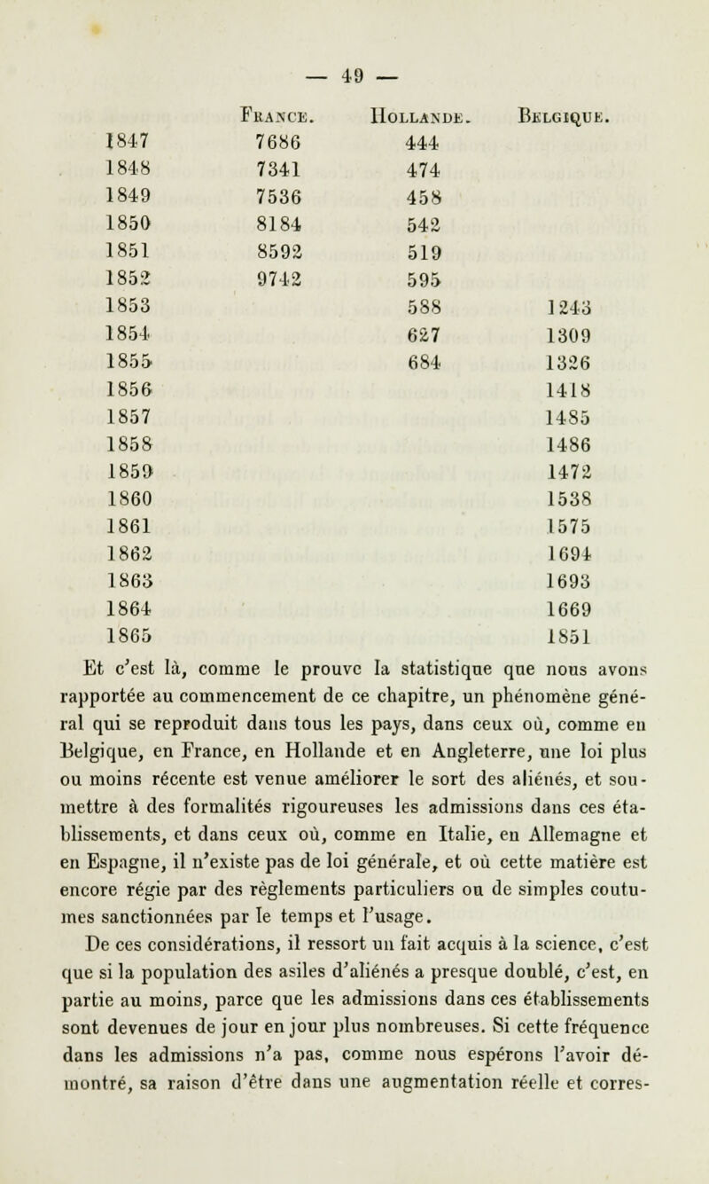 Fkakce. Hollande. Bklgiqu 1847 7686 444 1848 7341 474 1849 7536 458 1850 8184 542 1851 8592 519 1852 9742 595 1853 588 1243 1854 627 1309 1855 684 1326 1856 1418 1857 1485 1858 1486 1859 1472 1860 1538 1861 1575 1862 1694 1863 1693 1864 1669 1865 1851 Et c'est là, comme le prouve la statistique que nous avons rapportée au commencement de ce chapitre, un phénomène géné- ral qui se reproduit dans tous les pays, dans ceux où, comme en Belgique, en France, en Hollande et en Angleterre, une loi plus ou moins récente est venue améliorer le sort des aliénés, et sou- mettre à des formalités rigoureuses les admissions dans ces éta- blissements, et dans ceux où, comme en Italie, en Allemagne et en Espagne, il n'existe pas de loi générale, et où cette matière est encore régie par des règlements particuliers ou de simples coutu- mes sanctionnées par le temps et l'usage. De ces considérations, il ressort un fait acquis à la science, c'est que si la population des asiles d'aliénés a presque doublé, c'est, en partie au moins, parce que les admissions dans ces établissements sont devenues de jour en jour plus nombreuses. Si cette fréquence dans les admissions n'a pas, comme nous espérons l'avoir dé- montré, sa raison d'être dans une augmentation réelle et corres-