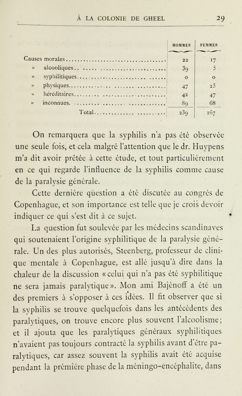 Causes morales alcooliques.. syphilitiques, physiques.... héréditaires, inconnues. . Total. HOMMES FEMMES . , 22 17 39 5 0 0 47 2 5 42 47 89 68 23g 167 On remarquera que la syphilis n'a pas été observée une seule fois, et cela malgré l'attention que le dr. Huypens m'a dit avoir prêtée à cette étude, et tout particulièrement en ce qui regarde l'influence de la syphilis comme cause de la paralysie générale. Cette dernière question a été discutée au congrès de Copenhague, et son importance est telle que je crois devoir indiquer ce qui s'est dit à ce sujet. La question fut soulevée par les médecins Scandinaves qui soutenaient l'origine syphilitique de la paralysie géné- rale. Un des plus autorisés, Steenberg, professeur de clini- que mentale à Copenhague, est allé jusqu'à dire dans la chaleur de la discussion «celui qui n'a pas été syphilitique ne sera jamais paralytique». Mon ami Bajénoff a été un des premiers à s'opposer à ces idées. Il fit observer que si la syphilis se trouve quelquefois dans les antécédents des paralytiques, on trouve encore plus souvent l'alcoolisme; et il ajouta que les paralytiques généraux syphilitiques n'avaient pas toujours contracté la syphilis avant d'être pa- ralytiques, car assez souvent la syphilis avait été acquise pendant la première phase de la méningo-encéphalite, dans