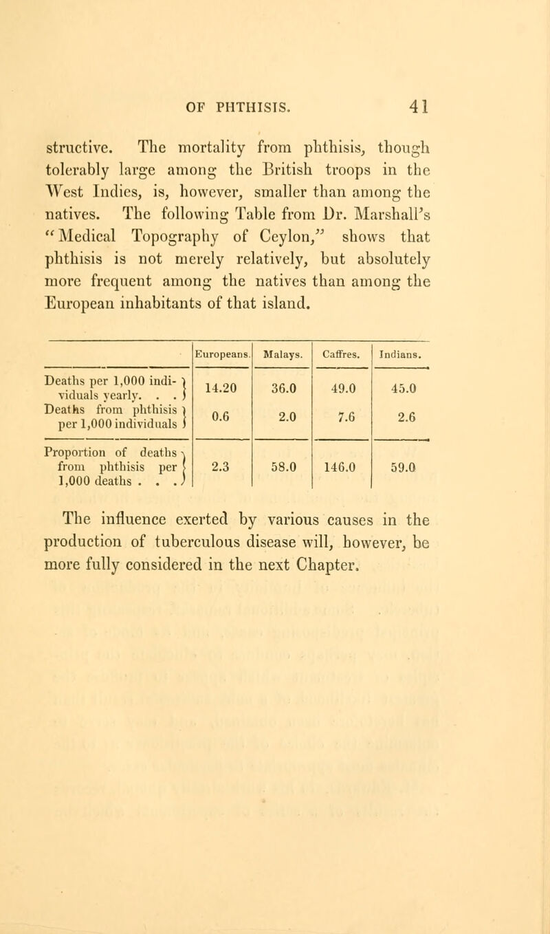 structive. The mortality from phthisis, though tolerably large among the British troops in the West Indies, is, however, smaller than among the natives. The following Table from Dr. Marshall's Medical Topography of Ceylon, shows that phthisis is not merely relatively, but absolutely more frequent among the natives than among the European inhabitants of that island. Europeans. Malays. Caffres. Indians. Deaths per 1,000 indi- } viduals yearly. . . } Deaths from phthisis ) per 1,000 individuals 1 14.20 0.6 36.0 2.0 49.0 7.6 45.0 2.6 Proportion of deaths \ from phthisis per 1 1,000 deaths . . .) 2.3 58.0 146.0 59.0 The influence exerted by various causes in the production of tuberculous disease will, however, be more fully considered in the next Chapter.