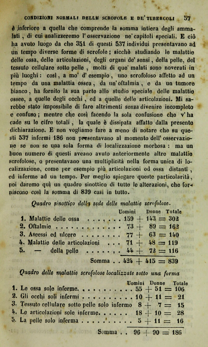 è inferiore a quella che comprende la somma Intiera degli amma- lati , di cui analizzeremo l'osservazione ne'capitoli speciali. E ciò ha avuto luogo da che 351 di questi 537 individui presentavano ad, un tempo diverse forme di scrofole ; sicchà studiando le malattie delle ossa, delle articolazioni, degli organi de' sensi, della pelle, del tessuto cellulare sotto pelle , molti di que' malati sono noverati in più luoghi : cosi, a mo' d' esempio , uno scrofoloso affetto ad uà tempo da una malattia ossea, da un'oftalmia, e da un tumore bianco, ha fornito la sua parte allo studio speciale delle malattie ossee, a quelle degli occhi , ed a quelle delle articolazioni. Mi sa- rebbe stato impossibile di fare altrimenti senza divenire incompleto e confuso ; mentre che così facendo la sola confusione che V ha cade su le cifre totali, la quale è dissipata affatto dalla presente dichiarazione. E non vogliamo fare a meno di notare che su que- sti 537 infermi 186 non presentavano al momento dell' osservazio- ne se non se una sola forma di localizzazione morbosa : ma un buon numero di questi aveano avuto anteriormente altre malattie scrofolose, o presentavano una multiplicità nella forma unica di lo- calizzazione, come per esempio più articolazioni od ossa distanti , ed inferme ad un tempo. Per meglio spiegare queste particolarità, poi daremo qui un quadro sinottico di tutte le alterazioni, che for-* iiiscuno cosi la somma di 839 casi in tutto. Quadro sinottico dell'i sede delle malattie scrofolose. Uomini Donne Totale J. Malattie delle ossa ,..,... 159 + 143 = 302 2. Oftalmie , 73 + 89 = 162 3. Ascessi ed ulcere 77 + 63 = 140 k. Malattie delle articolazioni ... 71 + 48 = 119 8. — della pelle _ 44 -f Ti = 116 Somma . . 424 -f 415 = 839 Quadro delle malattie scrofolose localizzate sotto una forma Uomini Donne Totale 1. Le ossa sole inferme. , . . , 55 -j- 51 = 106 2. Gli occhi so(i infermi • • • 10 -j- 11 = 21 3- Tessuto cellulare sotto pelle solo infermo 8 -f- 7 = *5 4. Le articolazioni sole inferme 18 -|- 10 = 28 5. La pelle solo inferma ' 5 -f- 11 = 16 Somma . . 96 -f 90 =' 186