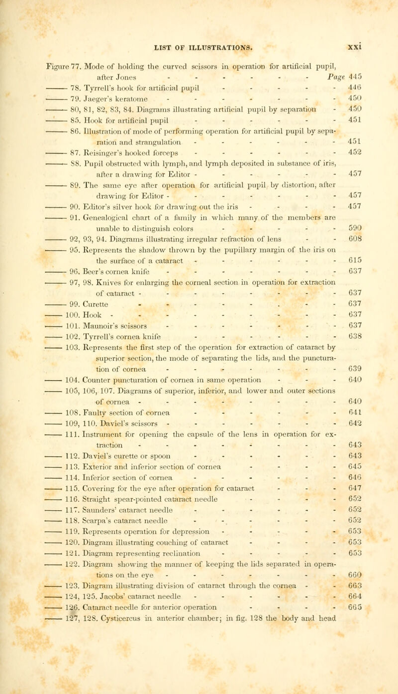 Figure 77. Mode of holding the curved scissors in operation for artificial pupil, after Jones ...... Page 445 78. Tyrrell's hook for artificial pupil - - - - - 446 79. Jaeger's keratotne ....... 450 ■ 80, 81, 82, 83, 84. Diagrams illustrating artificial pupil by separation - 450 85. Hook for artificial pupil ... - - 451 86. Illustration of mode of performing operation for artificial pupil by sepa- ration and strangulation - - - - - -451 87. Reisinger's hooked forceps ...... 452 • — 88. Pupil obstructed with lymph, and lymph deposited in substance of iris, after a drawing for Editor ------ 457 89. The same eye after operation for artificial pupil by distortion, after drawing for Editor ------- 457 90. Editor's silver hook for drawing out the iris - 457 91. Genealogical chart of a family in which many of the members are unable to distinguish colors ..... 590 92, 93, 94. Diagrams illustrating irregular refraction of lens - - 608 95. Represents the shadow thrown by the pupillary margin of the iris on the surface of a cataract - - - - - -615 96. Beer's cornea knife ------- 637 97, 98. Knives for enlarging the corneal section in operation for extraction of cataract -------- 637 99. Curette ........ 637 100. Hook --------- 637 101. Maunoir's scissors ------- 637 102. Tyrrell's cornea knife ...... 638 ■ 103. Represents the first step of the operation for extraction of cataract by superior section, the mode of separating the lids, and the punctura- tion of cornea ....... 639 104. Counter puncturation of cornea in same operation ... 640 105, 106, 107. Diagrams of superior, inferior, and lower and outer sections of cornea -------- 640 108. Faulty section of cornea ...... 641 109, 110. Daviel's scissors ------- 642 111. Instrument for opening the capsule of the lens in operation for ex- traction --...-.- 643 112. Daviel's curette or spoon ...... 643 113. Exterior and inferior section of cornea .... 645 114. Inferior section of cornea ...... 646 ■ 115. Covering for the eye after operation for cataract ... 647 116. Straight spear-pointed cataract needle .... 652 117. Saunders'cataract needle ...... 652 118. Scarpa's cataract needle ...... 652 119. Represents operation for depression ..... 653 120. Diagram illustrating couching of cataract - - - - 653 121. Diagram representing reclination ----- 653 122. Diagram showing the manner of keeping the lids separated in opera- tions on the eye ------- 660 123. Diagram illustrating division of cataract through the cornea - - 663 124. 125. Jacobs' cataract needle ------ 664 126. Cataract needle for anterior operation - - - 665 127, 128. Cysticercus in anterior chamber; hi fig. 128 the body and head