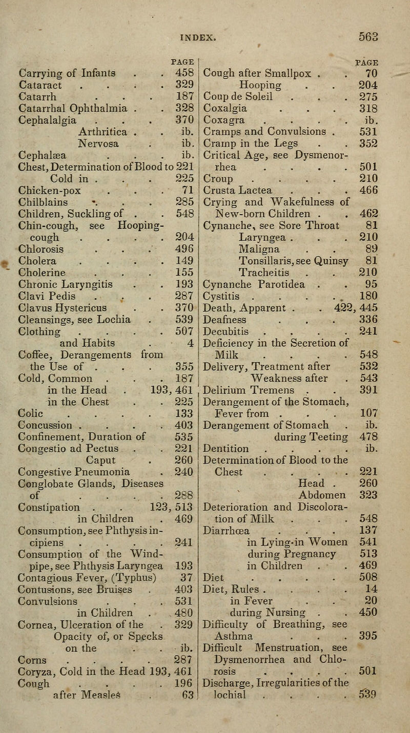 PAGE PAGE Carrying of Infants 458 Cough after Smallpox . 70 Cataract . . - . 329 Hooping 204 Catarrh 187 Coup de Soleil 275 Catarrhal Ophthalmia . 328 Coxalgia 318 Cephalalgia 370 Coxagra .... ib. Arthritica . ib. Cramps and Convulsions . 531 Nervosa ib. Cramp in the Legs 352 Cephalsea ib. Critical Age, see Dysmenor- Chest, Determination of Blood to 221 rhea .... 501 Cold in . 225 Croup .... 210 Chicken-pox 71 Crusta Lactea 466 Chilblains 285 Crying and Wakefulness of Children, Suckling of . 548 New-born Children . 462 Chin-cough, see Hooping- Cynanche, see Sore Throat 81 cough .... 204 Laryngea . 210 Chlorosis 496 Maligna 89 Cholera 149 Tonsillaris, see Quinsy 81 Cholerine 155 Tracheitis 210 Chronic Laryngitis 193 Cynanche Parotidea . 95 Clavi Pedis 287 Cystitis . 180 Clavus Hystericus 370 Death, Apparent . . 422 ,445 Cleansings, see Lochia 539 Deafness 336 Clothing .... 507 Decubitis .... 241 and Habits 4 Deficiency in the Secretion of Coffee, Derangements from Milk .... 548 the Use of . 355 Delivery, Treatment after 532 Cold, Common 187 Weakness after 543 in the Head . 193 ,461 Delirium Tremens . 391 in the Chest 225 Derangement of the Stomach, Colic .... 133 Fever from . . 107 Concussion .... 403 Derangement of Stomach ib. Confinement, Duration of 535 during Teeting 478 Congestio ad Pectus 221 Dentition .... ib. Caput 260 Determination of Blood to the Congestive Pneumonia 240 Chest . . . . 221 Conglobate Glands, Diseases Head . 260 of ..... 288 Abdomen 323 Constipation . . 123 ,513 Deterioration and Discolora- in Children 469 tion of Milk . 548 Consumption, see Phthysisin- Diarrhoea 137 cipiens .... 241 in Lying-in Women 541 Consumption of the Wind- during Pregnancy 513 pipe, see Phthysis Laryngea 193 in Children 469 Contagious Fever, (Typhus) 37 Diet .... 508 Contusions, see Bruises 403 Diet, Rules .... 14 Convulsions 531 in Fever 20 in Children 480 during Nursing . 450 Cornea, Ulceration of the 329 Difficulty of Breathing, see Opacity of, or Specks Asthma 395 on the ib. Difficult Menstruation, see Corns .... 287 Dysmenorrhea and Chlo- Coryza, Cold in the Head 193 ,461 rosis .... 501 Cough .... 196 Discharge, Irregularities of the after Measles 63 lochial .... 539