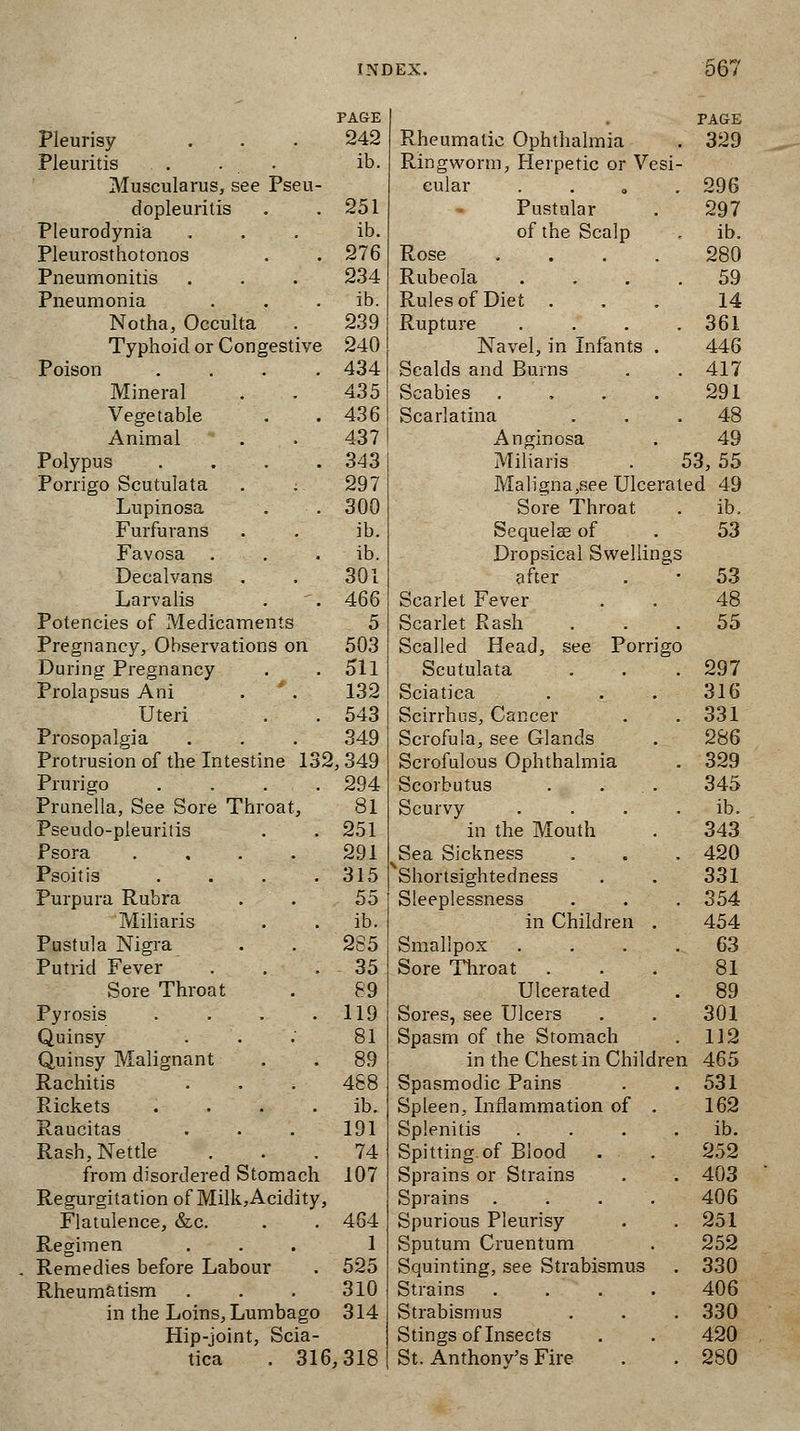 PAGE PAGE Pleurisy 242 Rheumatic Ophthalmia 329 Pleuritis . . . ib. Ringworm, Herpetic or Vesi- Muscularus, see Pseu- cular . 296 dopleuritis . 251 Pustular 297 Pleurodynia ib. of the Scalp ib. Pleurosthotonos . 276 Rose .... 280 Pneumonitis 234 Rubeola .... 59 Pneumonia . ib. Rules of Diet . 14 Notha, Occulta 239 Rupture .... 361 Typhoid or Congestive 240 Navel, in Infants . 446 Poison . 434 Scalds and Burns 417 Mineral 435 Scabies .... 291 Vegetable . 436 Scarlatina 48 Animal 437 Anginosa 49 Polypus . 343 Miliaris . 53, 55 Porrigo Scutulata 297 Malignance Ulcerated 49 Lupinosa . 300 Sore Throat ib. Furfurans ib. Sequelae of 53 Favosa . . ib. Dropsical Swellings Decalvans 301 after 53 Larvalis -■: 466 Scarlet Fever 48 Potencies of Medicaments 5 Scarlet Rash 55 Pregnancy, Observations o n 503 Scalled Head, see Porrigo During Pregnancy . 511 Scutulata 297 Prolapsus Ani 132 Sciatica 316 Uteri . 543 Scirrhus, Cancer 331 Prosopalgia 349 Scrofula, see Glands 286 Protrusion of the Intestine 132,349 Scrofulous Ophthalmia 329 Prurigo . 294 Scorbutus . ... 345 Prunella, See Sore Throat 81 Scurvy .... ib. Pseudo-pleuritis . 251 in the Mouth 343 Psora .... 291 Sea Sickness 420 Psoitis . 315 Shortsightedness 331 Purpura Rubra 55 Sleeplessness 354 Miliaris . ib. in Children . 454 Pustula Nigra 285 Smallpox .... 63 Putrid Fever .35 Sore Throat . 81 Sore Throat 89 Ulcerated 89 Pyrosis . 119 Sores, see Ulcers 301 Quinsy 81 Spasm of the Stomach 112 Quinsy Malignant . 89 in the Chest in Children 465 Rachitis 488 Spasmodic Pains 531 Rickets . ib. Spleen, Inflammation of . 162 Raucitas 191 Splenitis .... ib. Rash, Nettle . 74 Spitting, of Blood 252 from disordered Stoma ch 107 Sprains or Strains 403 Regurgitation of Milk,Acid ity, Sprains .... 406 Flatulence, &c. . 464 Spurious Pleurisy 251 Regimen 1 Sputum Cruentum 252 Remedies before Labour . 525 Squinting, see Strabismus 330 Rheumatism 310 Strains .... 406 in the Loins, Lumba go 314 Strabismus 330 Hip-joint, Sc ia- Stings of Insects 420 tica 316,318 St. Anthony's Fire 280