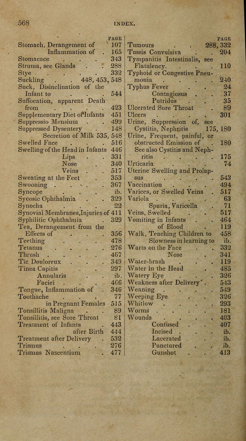 PAGE PAGE Stomach, Derangement of ' 107 Tumours . . 288 ,332 Inflammation of . 165 Tussis Convulsiva : 204 Stomacace 343 Tympanitis Intestinalis, see Struma, see Glands 288 Flatulency. 110 Stye .... 332 Typhoid or Congestive Pneu- Suckling . . 448,453 ,548 monia .... 240 Suck, Disinclination of the Typhus Fever 24 Infant to ... 544 Contagiosus 37 Suffocation, apparent Death Putridus 35 from .... 423 Ulcerated Sore Throat 89 Supplementary Diet ofTnfants 451 Ulcers .... 301 Suppressio Mensium 499 Urine, Suppression of, see Suppressed Dysentery 148 Cystitis, Nephritis 175 , 180 Secretion of Milk 535 ,548 Urine, Frequent, painful, or Swelled Face 516 obstructed Emission of 180 Swelling of the Head in Infants 446 See also Cystitis and Neph- Lips 331 ritis . . . 175 Nose 340 Urticaria 74 Veins . 517 Uterine Swelling and Prolap- Sweating at the Feet 353 sus .... 543 Swooning . •■ . 367 Vaccination 494 Syncope ib. Varices, or Swelled Veins 517 Sycosic Ophthalmia 329 Variola .... 63 Synocha . . 22 Spuria, Varicella 71 Synovial Membranesjnjuries of 411 Veins, Swelled 517 Syphilitic Ophthalmia 329 Vomiting in Infants 464 Tea, Derangement from the of Blood 119 Effects of 356 Walk, Teaching Children to 458 Teething 478 Slowness in learning to ib. Tetanus .... 276 Warts on the Face 332 Thrush 467 Nose 341 Tic Douloreux 349 Water-brash 119 Tinea Capitis 297 Water in the Head 485 Annularis ib. Watery Eye 326 Faciei 4C6 Weakness after Delivery . 543 Tongue, Inflammation of 346 Weaning .... 549 Toothache 77 Weeping Eye 326 in Pregnant Females 515 Whitlow .... 293 Tonsillitis Maligna 89 Worms .... 181 Tonsillitis, see Sore Throat 81 Wounds . . 403 Treatment of Infants 443 Contused 407 after Birth 444 Incised . ib. Treatment after Delivery 532 Lacerated ib. Trismus 276 Punctured ib. Trismus Nascentium 477 Gunshot 413