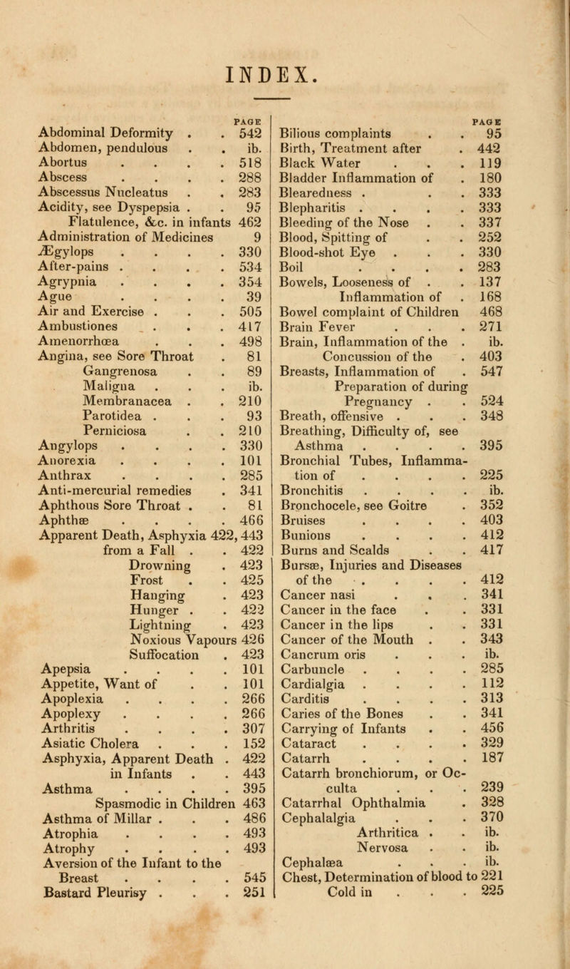 INDEX. PAGE PAGE Abdominal Deformity . 542 Bilious complaints 95 Abdomen, pendulous . ib. Birth, Treatment after 442 Abortus .... 518 Black Water 119 Abscess .... 288 Bladder Inflammation of 180 Abscessus Nucleatus 283 Blearedness . 333 Acidity, see Dyspepsia . 95 Blepharitis .... 333 Flatulence, &c. in infants 462 Bleeding of the Nose 337 Administration of Medicines 9 Blood, Spitting of 252 ^Egylops 330 Blood-shot Eye . 330 After-pains .... 534 Boil .... 283 Agrypnia 354 Bowels, Looseness of 137 Ague . . . 39 Inflammation of 168 Air and Exercise . 505 Bowel complaint of Children 468 Ambustiones 417 Brain Fever 271 Amenorrhoea 498 Brain, Inflammation of the . ib. Angina, see Sore Throat 81 Concussion of the 403 Gangrenosa 89 Breasts, Inflammation of 547 Maligna ib. Preparation of during Membranacea . 210 Pregnancy . 524 Parotidea . 93 Breath, offensive . 348 Perniciosa 210 Breathing, Difficulty of, see An gy lops . 330 Asthma .... 395 Anorexia 101 Bronchial Tubes, Inflamma- Anthrax . 285 tion of 225 Anti-mercurial remedies . 341 Bronchitis .... ib. Aphthous Sore Throat . . 81 Bronchocele, see Goitre 352 Aphthse . 466 Bruises .... 403 Apparent Death, Asphyxia 422,443 Bunions .... 412 from a Fall . . 422 Burns and Scalds 417 Drowning . 423 Bursa?, Injuries and Diseases Frost . 425 of the 412 Hanging . 423 Cancer nasi 341 Hunger . . 422 Cancer in the face 331 Lightning . 423 Cancer in the lips 331 Noxious Vapoi irs 426 Cancer of the Mouth . 343 Suffocation . 423 Cancrum oris ib. Apepsia . 101 Carbuncle .... 285 Appetite, Want of . 101 Cardialgia .... 112 Apoplexia . 266 Carditis .... 313 Apoplexy . 266 Caries of the Bones 341 Arthritis . 307 Carrying of Infants 456 Asiatic Cholera . 152 Cataract .... 329 Asphyxia, Apparent Death . 422 Catarrh .... 187 in Infants . 443 Catarrh bronchiorum, or Oc- Asthma . 395 culta 239 Spasmodic in Children 463 Catarrhal Ophthalmia 328 Asthma of Millar . . 486 Cephalalgia 370 Atrophia . 493 Arthritica . ib. Atrophy . 493 Nervosa ib. Aversion of the Infant to the Cephalaea ib. Breast . 545 Chest, Determination of blood to 221 Bastard Pleurisy . . 251 Cold in 225