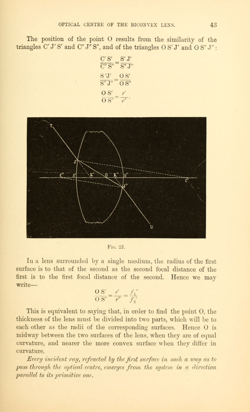 The position of the point 0 results from the similarity of the triangles C J'S' and C J S, and of the triangles 0 S' J' and 0 S J : C'S' S'J' C S SJ ST OS' SJ OS OS' r OS Fig. 23. In a lens surrounded by a single medium, the radius of the first surface is to that of the second as the second focal distance of the first is to the first focal distance of the second. Hence we may write— OS' =_^ = /T 0 S r /',' This is equivalent to saying that, in order to find the point 0, the thickness of the lens must be divided into two parts, which will be to each other as the radii of the corresponding surfaces. Hence 0 is midway between the two surfaces of the lens, when they are of equal curvature, and nearer the more convex surface when they differ in curvature. Every iiuidcnt raf/, refracted by the first surface in such a way as to pass through the optical centre, emerges from the system in a direction parallel to its primitive one.