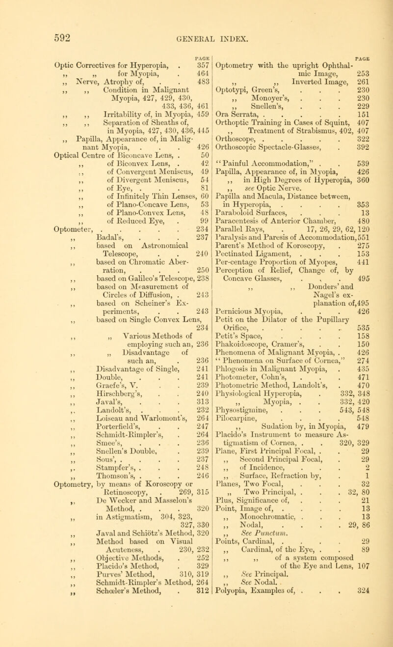 PAGE Optic Correctives for Hyperopia, . 357 ,, „ for Myopia, . 464 ,, Nerve, Atrophy of, . . 483 ,, ,, Condition in Malignant Myopia, 427, 429, 430, 433, 436, 461 ,, ,, Irritability of, in Myopia, 459 ,, ,, Separation of Sheaths of, in Myopia, 427, 430, 436, 445 ,, Papilla, Appearance of, in Malig- nant Myopia, Optical Centre of Biconcave Lens, . of Biconvex Lens, . of Convergent Meniscus, of Divergent Meniscus, of Eye, . of Infinitely Thin Lenses of Piano-Concave Lens, of Piano-Convex Lens, of Reduced Eye, Optome 426 50 42 49 54 81 , 60 53 48 99 234 237 Optometry, Badals, based on Astronomical Telescope, . . 240 based on Chromatic Aber- ration, . . . 250 based on Galileo's Telescope, 238 based on Measurement of Circles of Diffusion, . 243 based on Schemer's Ex- periments, . . 243 based on Single Convex Lens, 234 „ Various Methods of employing such an, 236 „ Disadvantage of such an, . 236 Disadvantage of Single, 241 Double, . . . 241 Graefe's, V. . . 239 Hirschberg's, . . 240 Javal's, . . . 313 Landolt's, ... 232 Loiseau and Warlomont's, 264 Porterfield's, . . 247 Schmidt-Rimpler's, . 264 Smee's, ... 236 Snellen's Double, . 239 Sous', .... 237 Stampfer's, ... 248 Thomson's, . . . 246 by means of Koroscopy or Retinoscopy, . 269, 315 De Wecker and Masselon's Method, . . . 320 in Astigmatism, 304, 323, 327, 330 Javal and Schiotz's Method, 320 Method based on Visual Acuteness, . 230, 232 Objective Methods, . 252 Placido's Method, . 329 Purves' Method, 310, 319 Schmidt-Rimpler's Method, 264 Schoeler's Method, . 312 PAGE Optometry with the upright Ophthal- mic Image, 253 ,, ,, Inverted Image, 261 Optotypi, Green's, . . . 230 ,, Monoyer's, . . . 230 ,, Snellen's, . . . 229 Ora Serrata, . . . . . 151 Orthoptic Training in Cases of Squint, 407 ,, Treatment of Strabismus, 402, 407 Orthoscope, ..... 322 Orthoscopic Spectacle-Glasses, . 392  Painful Accommodation, . . 539 Papilla, Appearance of, in Myopia, 426 ,, in High Degrees of Hyperopia, 360 ,, see Optic Nerve. Papilla and Macula, Distance between, in Hyperopia, . . . . 353 Paraboloid Surfaces, . . . 13 Paracentesis of Anterior Chamber, 480 Parallel Rays, . 17, 26, 29, 62, 120 Paralysis and Paresis of Accommodation, 551 Parent's Method of Koroscopy, . 275 Pectinated Ligament, . . . 153 Per-centage Proportion of Myopes, 441 Perception of Relief, Change of, by Concave Glasses, . , . 495 ,, ,, Donders' and Nagel's ex- planation of, Pernicious Myopia, Petit on the Dilator of the Pupillary Orifice, ..... Petit's Space, .... Phakoidoscope, Cramer's, Phenomena of Malignant Myopia, .  Phenomena on Surface of Cornea, Phlogosis in Malignant Myopia, Photometer, Cohn's, Photometric Method, Landolt's, Physiological Hyperopia, ,, Myopia, . Physostigmine, Pilocarpine, .... ,, Sudation by, in Myopia, Placido's Instrument to measure As 332, 332, 543, tigmatism of Cornea, . . 320, Plane, First Principal Focal, . ,, Second Principal Focal, ,, of Incidence, ,, Surface, Refraction by, Planes, Two Focal, ,, Two Principal, . . . 32, Plus, Significance of, Point, Image of, . ,, Monochromatic, . ,, Nodal, . . . . 29, 86 ,, See Punctum. Points, Cardinal, .... 29 ,, Cardinal, of the Eye, . . 89 ,, ,, of a system composed of the Eye and Lens, 107 ,, See Principal. ,, See Nodal. Polyopia, Examples of, . . . 324 495 426 535 158 150 426 274 435 471 470 348 420 548 548 479 329 29 29 2 1 32 80 21 13 13