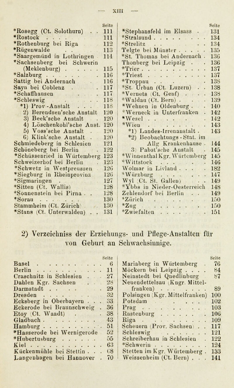 Seite ♦Rosegg (Ct. Solothurn) . . 111 »Rostock .... 111 ♦Rothenburg bei Riga 112 ♦Rügenwalde . . 113 ♦Saargemünd in Lothringen 114 *Sachsenberg bei Schwerin (Meklenburg) 115 »Salzburg 116 Sattig bei Andernach . 116 Sayn bei Coblenz . . 117 »Schaffkausen . . .117 ♦Schleswig . . . IIb *1) Prov-Anstalt ... 118 2) Berendsen'sche Anstalt 120 3) Beek'sche Anstalt . 120 4) Löschenkohl'sche Anst. 120 5) Voss'sche Anstalt . 120 6) Klink'sche Anstalt . 120 Schmiedeberg in Schlesien 121 Schöneberg bei Berlin . 122 »Schüssenried in Würtemberg 123 Schweizerhof bei Berlin . 123 *Schwetz in Westpreussen 126 ♦Siegburg in Rheinprovinz 126 ♦Sigmaringen . 127 ♦Sitten (Ct. Wallis) 128 ♦Sonnenstein bei Pirna . . 128 ♦Sorau 130 Stammheim (Ct. Zürich1 130 *Stana (Ct. Unterwaiden) . . 131 Seite »Stephansfeld im Elsass . 131 »Stralsund 134 »Strelitz . . . . 134 Telgte bei Münster 135 ♦St. Thomas bei Andernach . 136 Thonberg bei Leipzig . . 136 »Trier 137 ♦Triest 137 »Troppau ... .138 ♦St. Urban (Ct. Luzern) . . 138 ♦Vernets (Ct. Genf) . . . 138 ♦Waldau (Ct. Bern) . . .139 »Wehnen in Oldenburg . . 140 *Werneck in Unterfranken . 142 »Wesel .142 »Wien 143 ♦l) Landes-Irrenanstalt . 143 *2) Beobachtungs-Stat. im Allg Krankenhause . 144 3] Pabst'sche Anstalt . 145 ♦Winnenthal Kgr. Würtemberg 145 ♦Wittstock ... . .146 Wolmar in Livland ... .182 *Würzburg 147 Wyl ;Ct. St. Galleu) . . 149 *Ybbs in Nieder-Oesterreich 148 Zehlendorf bei Berlin . . 149 Zürich 150 *Zug 150 ♦Zwiefalten 151 2) Verzeichniss der Erziehungs- und Pflege-Anstalten für von Geburt an Schwachsinnige. Seite Basel 6 Berlin 11 Craachnitz in Schlesien .27 Dahlen Kgr. Sachsen . 28 Darmstadt .... .29 Dresden .... . 32 Ecksberg in Oberbayern ... 33 Eckerode bei Braunschweig . 36 Etoy Ct. Waadt) . . 38 Gladbach 43 Hamburg 51 *Hasserode bei Wernigerode 52 »Hubertusburg 55 Kiel 63 Kückenmühle bei Stettin ... 68 Langeuhagen bei Hannover . 70 Seite Mariaberg in Würtemberg 76 Möckern bei Leipzig .... 84 Neinstedt bei Quedlinburg 87 Neuendettelsau i,Kngr. Mittel- franken) 89 Polsingeu (Kgr. Mittelfranken) 100 Potsdam : . ... 102 Prag 103 Rastenburg 106 Riga 109 Scheuern (Prov. Sachsen) . . 117 Schleswig 121 Schreiberhau in Schlesien . 122 ♦Schwerin 124 Stetten im Kgr. Würtemberg . 133 Weissenlieim (Ct. Bern) . . . 141