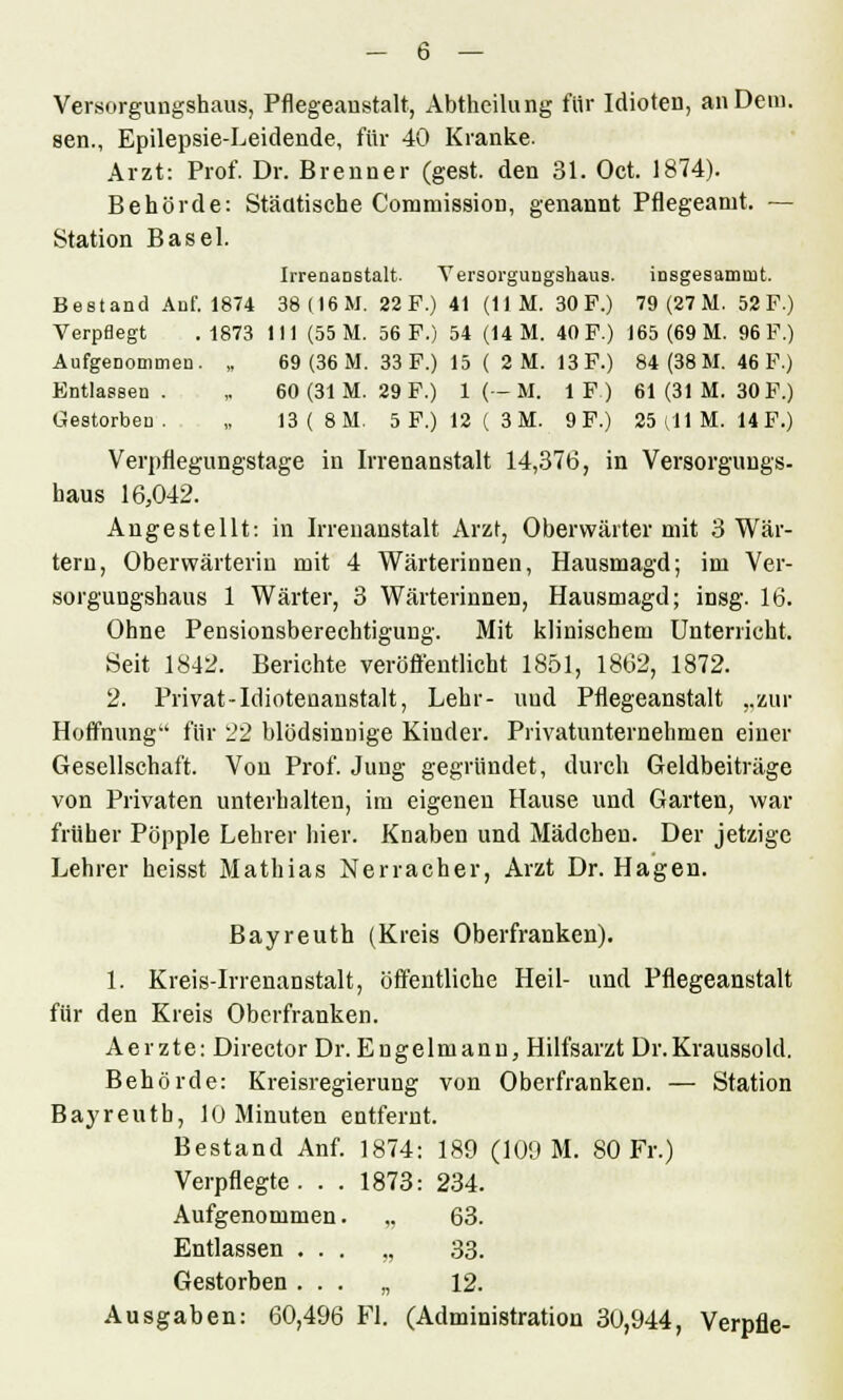 Versorgungshaus, Pflegeaustalt, Abtheilung für Idioten, an Dem. sen., Epilepsie-Leidende, für 40 Kranke. Arzt: Prof. Dr. Brenner (gest. den 31. Oct. 1874). Behörde: Städtische Commission, genannt Pflegeamt. — Station Basel. IrrenaDStalt. Yersorgungshaus. iDsgesammt. Bestand Auf. 1874 38U6M. 22 F.) 41 (UM. 30 F.) 79 (27 M. 52 F.) Verpflegt .1873 111 (55 M. 56 F.) 54 (UM. 40 F.) 165 (69 M. 96 F.) Aufgenommen. „ 69 (36 M. 33 F.) 15 ( 2 M. 13F.) 84(38M. 46 F.) Entlassen. ,. 60 (31 M. 29 F.) 1 (— M. 1F) 61 (31 M. 30 F.) Gestorben. „ 13(8M. 5 F.) 12 ( 3 M. 9 F.) 85(1111. 14 F.) Verpflegungstage in Irrenanstalt 14,376, in Versorgung», haus 16,042. Angestellt: in Irrenanstalt Arzt, Oberwärter mit 3 Wär- tern, Oberwärterin mit 4 Wärterinnen, Hausmagd; im Ver- sorgungshaus 1 Wärter, 3 Wärterinnen, Hausmagd; insg. 16. Ohne Pensionsberechtigung. Mit klinischem Unterricht. Seit 1842. Berichte veröffentlicht 1851, 1862, 1872. 2. Privat-Idiotenanstalt, Lehr- und Pflegeanstalt „zur Hoffnung für 22 blödsinnige Kinder. Privatunternehmen einer Gesellschaft. Von Prof. Jung gegründet, durch Geldbeiträge von Privaten unterhalten, im eigenen Hause und Garten, war früher Pöpple Lehrer hier. Knaben und Mädchen. Der jetzige Lehrer heisst Mathias Nerracher, Arzt Dr. Hagen. Bayreuth (Kreis Oberfranken). 1. Kreis-Irrenanstalt, öffentliche Heil- und Pflegeanstalt für den Kreis Oberfranken. Aerzte: Director Dr. Engelmanu, Hilfsarzt Dr.Kraussold. Behörde: Kreisregierung von Oberfranken. — Station Bayreuth, 10 Minuten entfernt. Bestand Anf. 1874: 189 (109 M. 80 Fr.) Verpflegte. . . 1873: 234. Aufgenommen. „ 63. Entlassen ... ,, 33. Gestorben ... „ 12. Ausgaben: 60,496 Fl. (Administration 30,944, Verpfle-