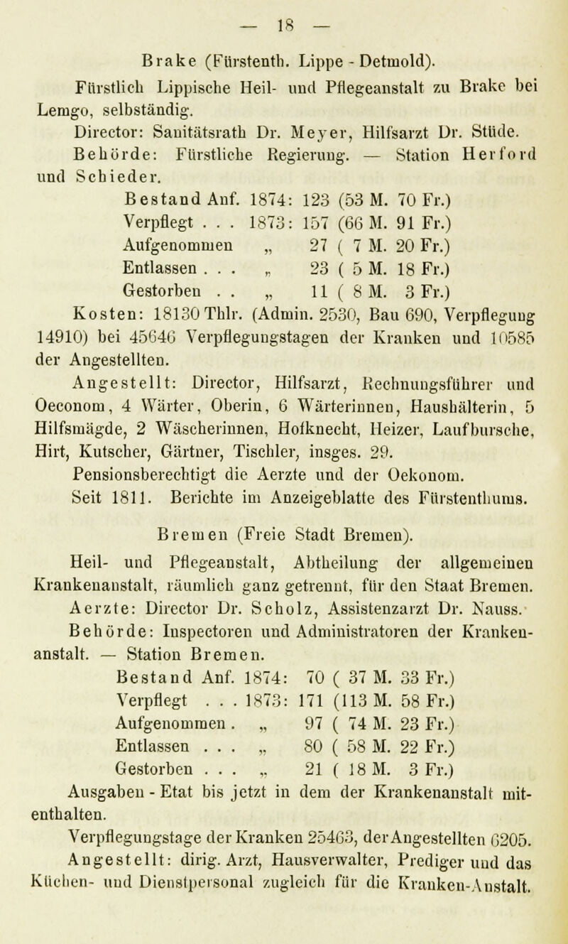 157 (66 M. 91 Fr.) 27 ( 7 M. 20 Fr.) 23 ( 5 M. 18 Fr.) 11 ( 8M. 3 Fr.) — 18 — Brake (Fürstenth. Lippe - Detmold). Fürstlich Lippische Heil- und Pflegeanstalt zu Brake bei Lemgo, selbständig. Director: Sauitätsratb Dr. Meyer, Hilfsarzt Dr. Stüde. Behörde: Fürstliche Regierung. — Station Herford und Scbieder. Verpflegt . . . 1873: Aufgenommen „ Entlassen ... „ Gestorben . . „ Kosten: 18130Thlr. (Admin. 2530, Bau 690, Verpflegung 14910) bei 45646 Verpflegungstagen der Kranken und 10585 der Angestellten. Angestellt: Director, Hilfsarzt, Rechnungsführer und Oeconom, 4 Wärter, Oberin, 6 Wärterinnen, Haushälterin, 5 Hilfsmägde, 2 Wäscherinnen, Hoiknecht, Heizer, Laufbursche, Hirt, Kutscher, Gärtner, Tischler, insges. 29. Pensionsberechtigt die Aerzte und der Oekonom. Seit 1811. Berichte im Anzeigeblatte des Fürstentlmms. Bremen (Freie Stadt Bremen). Heil- und Pflegeanstalt, Abtheilung der allgemeinen Krankenanstalt, räumlich ganz getrennt, für den Staat Bremen. Aerzte: Director Dr. Scholz, Assistenzarzt Dr. Nauss. Behörde: Iuspectoren und Administratoren der Kranken- anstalt. — Station Bremen. Bestand Anf. 1874: 70 ( 37 M. 33 Fr.) Verpflegt . . . 1873: 171 (113 M. 58 Fr.) Aufgenommen . „ 97 ( 74 M. 23 Fr.) Entlassen ... „ SO ( 58 M. 22 Fr.) Gestorben ... ,. 21 ( 18 M. SFr.) Ausgaben - Etat bis jetzt in dem der Krankenanstalt mit- enthalten. Verpflegungstage der Kranken 25463, der Angestellten 6205. Angestellt: dirig. Arzt, Hausverwalter, Prediger und das Küchen- uud Dienstpersonal zugleich für die Krauken-Anstalt.