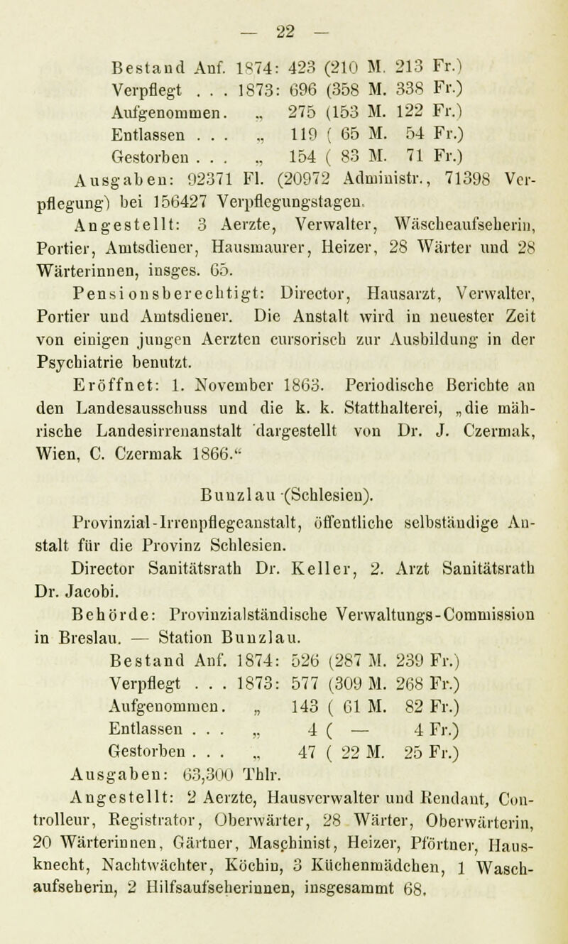 Bestand Anf. 1S74: 423 (210 M. 213 Fr.) Verpflegt ... 1873: 696 (358 M. 338 Fr.) Aufgenommen. ., 275 (153 M. 122 Fr.) Entlassen ... „ 119 ( 65 M. 54 Fr.) Gestorben ... ., 154 ( 83 M. 71 Fr.) Ausgaben: 92371 Fl. (20972 Administr., 71398 Ver- pflegung) bei 156427 Verpflegungstagen. Angestellt: 3 Aerzte, Verwalter, Wäscbeaufseberin, Portier, Auitsdiener, Hausmaurer, Heizer, 28 Wärter und 28 Wärterinnen, insges. 65. Pensionsberechtigt: Director, Hausarzt, Verwalter, Portier und Amtsdiener. Die Anstalt wird in neuester Zeit von einigen jungen Aerzten cursorisch zur Ausbildung in der Psychiatrie benutzt. Eröffnet: 1. November 1863. Periodische Berichte an den Landesausschuss und die k. k. Stattbalterei, „die mäh- rische Landesirrenanstalt dargestellt von Dr. J. Czermak, Wien, C. Czermak 1866. Bunzlau (Schlesien). Provinzial-lrrenpflegcanstalt, öffentliche selbständige An- stalt für die Provinz Schlesien. Director Sanitätsrath Dr. Keller, 2. Arzt Sanitätsrath Dr. Jacobi. Behörde: Provinzialständische Verwaltungs-Comniission in Breslau. — Station Bunzlau. Bestand Anf. 1874: 526 (287 M. 239 Fr.) Verpflegt . . . 1873: 577 (309 M. 268 Fr.) Aufgenommen. „ 143 ( 61 M. 82 Fr.) Entlassen ... „ 4 ( — 4 Fr.) Gestorben 47 ( 22 M. 25 Fr.) Ausgaben: 63,300 Thlr. Angestellt: 2 Aerzte, Hausverwalter und Pendant, Con- trolleur, Eegistrator, Oberwärter, 28 Wärter, Oberwärterin, 20 Wärterinnen, Gärtner, Maschinist, Heizer, Pförtner, Haus- knecht, Nachtwächter, Köchin, 3 Küchenmädchen, 1 Wasch- aufseherin, 2 Hilfsaufseherinnen, insgesammt 68.
