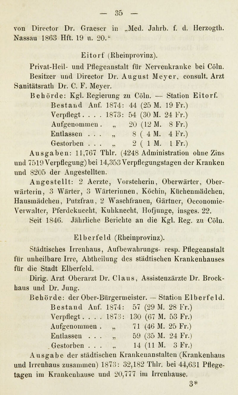 von Director Dr. Graescr in ..Med. Jahrb. f. cl. Herzogth. Nassau 1863 Hft. 19 u. 20. Eitoi'f (Rheinprovinz). Privat-Heil- und Pflegeanstalt für Nervenkranke bei Cöln. Besitzer und Director Dr. August Meyer, consult. Arzt Sanitätsrath Dr. C. F. Meyer. Behörde: Kgl. Regierung zu Cöln. — Station Eitorf. Bestand Anf. 1874: 44 (25 M. 19 Fr.) Verpflegt. . . . 1873: 54 (30 M. 24 Fr.) Aufgenommen. „ 20 (12 M. SFr.) Entlassen ... „ 8 ( 4 M. 4 Fr.) Gestorben ... „ 2 ( 1 M. I Fr.) Ausgaben: 11,767 Thlr. (4248 Administration ohne Zins und 7519 Verpflegung) bei 14,353 Verpflegungstagen der Kranken und 8205 der Angestellten. Augestellt: 2 Aerzte, Vorsteherin, Oberwärter, Ober- Wärterin, 3 Wärter, 3 Wärterinnen, Köchin, Küchenmädchen, Hausmädchen, Putzfrau, 2 Waschfrauen, Gärtner, Oeconomie- Verwalter, Pferdeknecht, Kuhknecht, Hofjuuge, iusges. 22. Seit 1846. Jährliche Berichte an die Kgl. Reg. zu Cöln. Elberfeld (Rheinprovinz). Städtisches Irrenhaus, Aufbewahrungs- resp. Pflegeanstalt für unheilbare Irre, Abtheilung des städtischen Krankenhauses für die Stadt Elberfeld. Dirig. Arzt Oberarzt Dr. Claus, Assistenzärzte Dr. Brock- haus und Dr. Jung. Behörde: der Ober-Bürgermeister. — Station Elberfeld. Bestand Anf. 1874: 57 (29 M. 28 Fr.) Verpflegt. . . . 1873: 130 (67 M. 53 Fr.) Aufgenommen . „ 71 (46 M. 25 Fr.) Entlassen ... „ 59 (35 M. 24 Fr.) Gestorben ... ,. 14 (11 M. 3 Fr.) Ausgabe der städtischen Krankenanstalten (Krankenhaus und Irrenhaus zusammen) 1873: 32,182 Thlr. bei 44,631 Pflege- tagen im Krankeuhause und 20,777 im Irrenhause. 3*