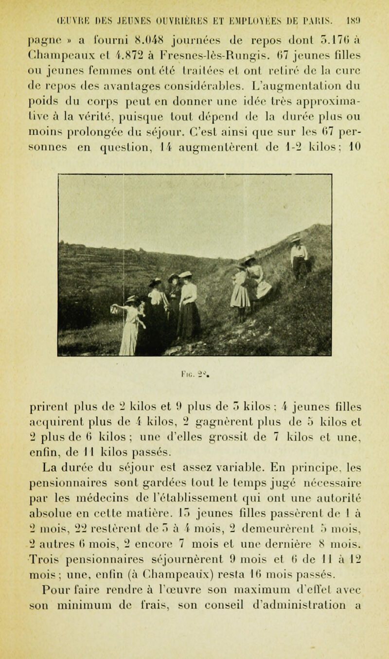 pagne » a fourni K.04X journées de repos dont r>.17fià ChampeaUx et i.872 à Fresnes-lès-Rungis. I>7 jeunes filles ou jeunes femmes ont été traitées et ont retiré de la cure de repos des avantages considérables. L'augmentation du poids du corps peut en donner une idée très approxima- tive à la vérité, puisque tout dépend de la durée plus ou moins prolongée du séjour. C'est ainsi que sur les 07 per- sonnes en question, li augmentèrent de 1-2 kilos; 10 1 Fie. -K. prirent plus de 2 kilos et 0 plus de ,» kilos ; i jeunes filles acquirent plus de i kilos, 2 gagnèrent plus de 5 kilos et 2 plus de (i kilos; une d'elles grossit de 7 kilos et une, enfin, de 11 kilos passés. La durée du séjour est assez variable. En principe, les pensionnaires sent gardées loul le temps jugé nécessaire par les médecins de rétablissement qui ont une autorité absolue en celte matière. 13 jeunes filles passèrent de 1 à 2 mois, 22 restèrent de 5 à i mois, 2 demeurèrent .*> nmis. 2 autres (i mois, 2 encore 7 mois et une dernière 8 mois. Trois pensionnaires séjournèrent 9 mois et li de II à 12 mois; une, enfin (à Champeaûx) resta l<> mois passés. Pour l'aire rendre à l'œuvre son maximum d'effet avec son minimum de frais, son conseil d'administration a