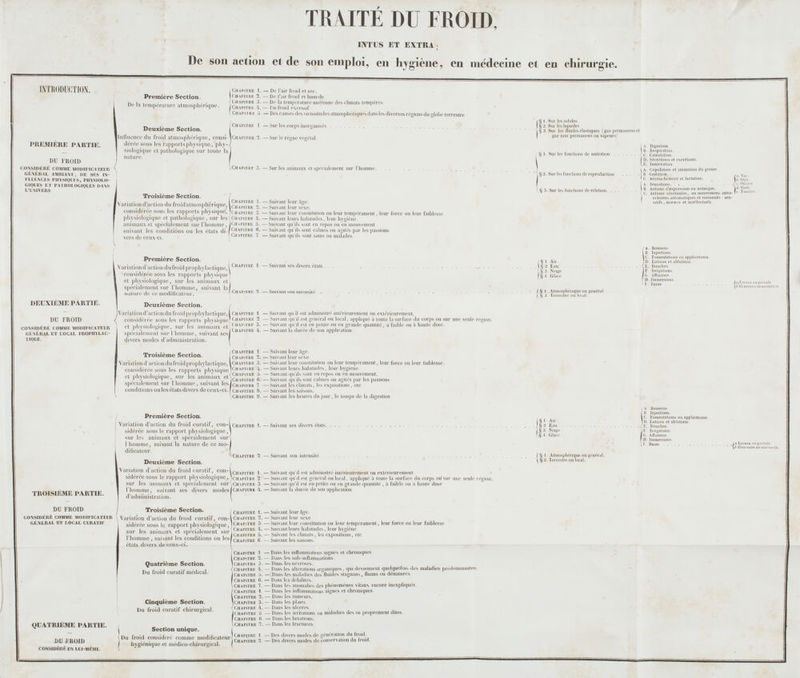 TRAITÉ DU FROID, IIYTLS ET EXTRA; De son action et de son emploi, en hygiène, en médecine et en chirurgie. INTRODUCTION. PREMIERE PARTIE. Première Section. Delà température atmosphérique. [ Chapitre -I. — De l'air froid et sec. | Chapitre 2. — De l'air froid et humi < Chapitre 3. — De la tempérai JChapitre 4. — Du froid excès [Chapitre 5 — Des causes des re moyenne des climats tempérés. icissîtudes atmosphériques dans les diversesrégio s du globe terrestre DU FROID CONSIDÉRÉ COMME MODIFICATEUR \ GENER 4L AMBIANT; DE SES IN- FLUENCES PHYSIQUES, PHYSIOLO- GIQUES ET PATHOLOGIQUES DANS Deuxième Section. Ilnfluencedu froid atmosphérique, consi-]Chapitre 2. déréc sous les rapportsphysique., phy- siologique et pathologique sur toute lu] nature. - Sur les corps inorganisés - Sur les animaux et spécialement sur l'homme. Troisième Section. / IVarialiond'actioiulu froid atmosphérique, l(;-'l]u,ni{|- .-,' considérée sous les rapports physique, '< hapitre 3 ■ physiologique et pathologique, sur Ics{Ch*pitre â. ■ animaux cl spécialement sur l'homme, JChapitre 5.- suivant les conditions ou les états dMChapitre fl.- vers de ceux-ci. Chaphrj 7 -Suivant leur âge. - Suivant leur sexe. - Suivant qu'ils ■ Suivant qu'ils i leur tempérament, leur force ou leur faiblesse i par les passions !. Sui les solides i, Suj les liquides, j. Sur tes fluides élastiques ( gaz pi gaz non permanens ou vapeurs Sur les fuiii'tinns <\r nutnlioi \ % 1. Sur les fonctions de reproduction \ % 3. Sur les fonctions de relation. D. Sécrétions < l A. Copulation - U Gestation. ' C Accouehemi iA Sensations. H Actions il'e\;ue<*io C Actions cérébrales cramenv automatiques ei raisi sitifs , moisir t't îfileilcrtiiel- iiumalLon du germe et lactation. inique. DEUXIEME PARTIE. CQXSIDÉIIÉ COMME MODIFICATEUR GÉNÉRALE! LOCAL FKOPBÏLAC- ÏIQUE. TROISIEME PARTIE. Première Section. 1 Variation d'action du froid prophylactique, considérée sous les rapports physique et physiologique, sur les animaux et spécialement sur l'homme, suivant la, nature de ce modificateui. Deuxième Section. Chapitre 1 — Suivant ses divers états - Suivant son intensité usphénque ou gênerai spécialement sur 1 homme, suivant se divers modes d'administration. _ . ., _ . /Chapitre 1 — Suivant leur âge. Troisième Section. Chapitre 2.—Suivant leur sexe Variation d'action du froid prophylactique, iChapii re 3. — Suivant leur constitution ou leur tempérament, leur force ou lei considérée sous les rapports physique Ch*pitre 4- — Suivant leurs habitudes, leur hygiène et nhvsiolo£rin-ue sur les animain pt CHAP11RB s — Suivant quih sont en repos ou en mouvement. et ptijsiologiqtiL sur les animaux et CiUpirKE (;._SlHvml qu ils sont calmes ou agités par les passions spécialement suri homme, suivant les CHAPiTRB 7 —Suivant les climats, les expositions, etc conditions ou les états divers de ceux-ci. [Chapitre S. — Suivant les saisons. \Chapitre D. — Suivant les heures du jour, le temps de la digestion Première Section. j Variation d'action du froid curalif, con- j sidérée sous le rapport physiologique, sur les animaux et spécialement sur< I homme, suivant la nature de ce mo-j diheateur Deuxième Section. IVariation d'action du froid curatif, con sidérée sous le rapport physiologique sur les animaux et spécialement sur'» Chapitre 3 l'homme, suivant ses divers modes j Chapitre 4 d'administration. Chapitre 1. —Suivant ses div - Suivant son intensité Chapitre ). CHAPflRE 2 GENERAL ET LOCAL CURATIF DU FROID / Troisième Section. considéré comme modificateur [ Yariatîon d'action du froid curatif, con- sidérée sous Se rapport physiologique, sur les animaux et spécialement sur' l'homme , suivant les conditions ou les] états divers de ceu? Quatrième Section. Du froid curalif médical. QUATRIEME PARTIE. DU FROID CONSlDÉEtfcESV LUI-MÊME Cinquième Section. Du froid curatif chirurgical. Section unique. (Du froid considéré comme modificateur j hygiénique et médico-chirurgical. Chapitre 1, Chapitre 2. Chapitre 3 Chapitre 4. Chapii'Rk 5. Chapitre (i. chapitre 1 Chapitre 2. ICHAPlTRB 3. Chapitre 4, Chapitre 5. Chapitre 6. Chapitre 7. Chapitre i Chapitre 2. Chapitre 3. Chapitre 4. Chapitre S Chapitre fi Chapitre 7. - Suivant eju il est administré intérieurement ou extérieurement - Suivant qu'il est général ou local. appliqué à toute la surface du corps ou sur une seule région, -Suivant (jit'il est en petite ou en grande quantité , à faible ou a liante dose - Suivant la durée de son application — Suivant leur âge. — Suivani leur sexe — Suivani leur constitution ou leur tempérament, leur force ou leur faiblesse -Suivantleurs habitudes, leur hygiène, — Suivant les climats , les expositions, etc — Suivant les saisons. -Dans les inflammations aiguës et chroniques — Dans les suli-milanimaiions -Dans les névroses — Mans les ah. râlions organiques, qui deviennent quelquefois des maladies prédominante». — Dan- k» maladies des fluides slagnans, iluans ou dénaturés. — Dans les anomalies des phénomènes vitaux encore inexpliqués — Dans les inflammations algues et chroniques. - Dans les irritations ou maladies des os proprement ditet - Dans les fractures. - Des divers modes de génération du froid - Des divers modes de conservation du froid. lC. Fomentaliu ID. Lotions et \ t. Douches F Irrigations If, Attisions, fil Ir U. B. A itoissons B Injections. C Foinenlaliu D Lolioiis el i E Douilles. 1 Iingatiolis