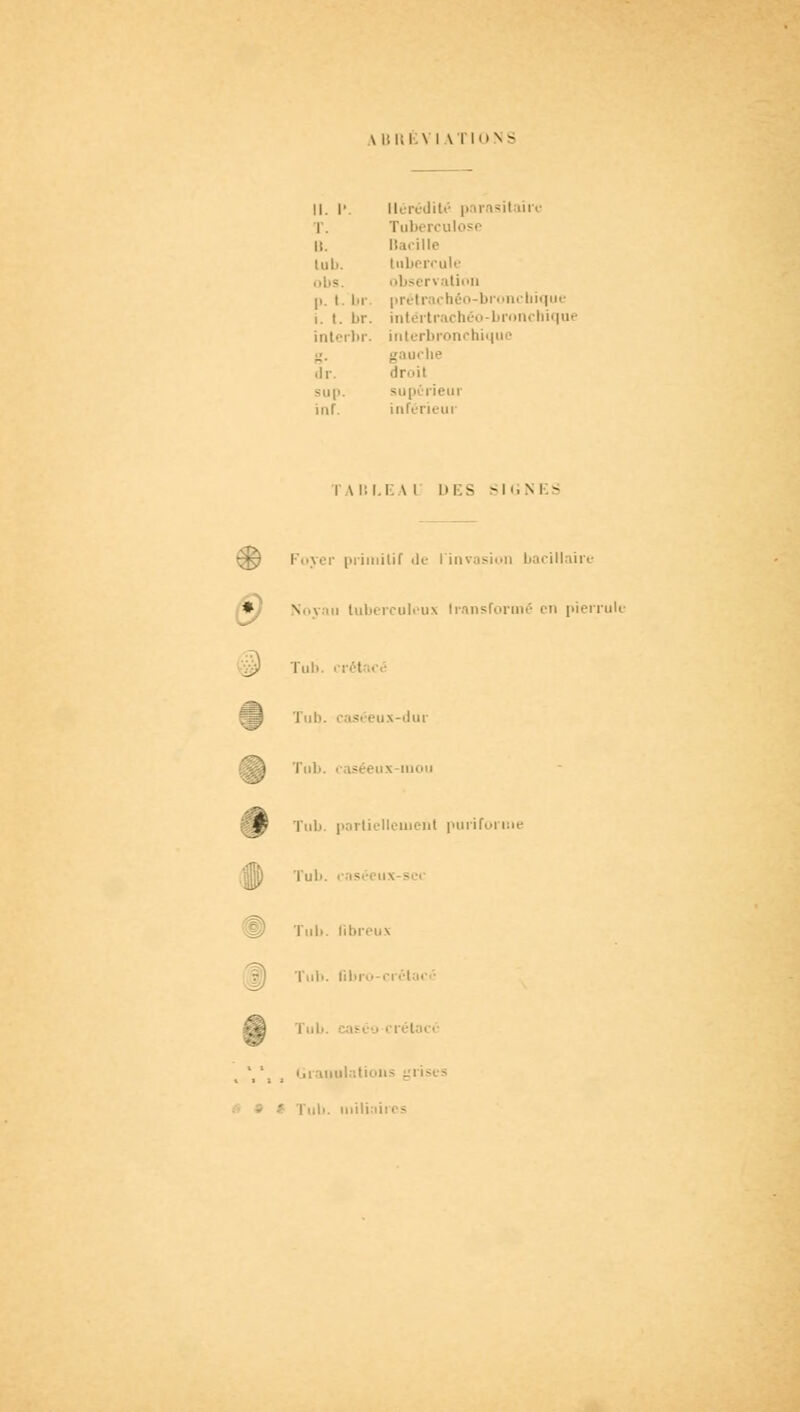 A BRÉY1AT10NS II. |». Hérédité parnsil lire T. Tuberci lose II. Bacille lub. tubercule observation p. t. lu prétrachéo-br :bique i. t. br. intértrachéo-bronchique interbr. interbronchique _ dr. droil sup. supérieur inf. •■ ieur i a i: m: \ i ih:s SIGN1 - (jjj) Foyer primitif de l'invasion bacillaire AJ Noyau tuberculeux Iransformê en pierrule y) Tub. crél ^B Tub. caséeux-dur g|g Tub. raséeux-iuou flB Tub. partiellement l'iuiftM me •111/ Tub. caséeux-s (|P Tub. libreux Tub. fibro-ci étai Sa Tub ': \ \ t bi.imib'.ti l ub. miliaii es