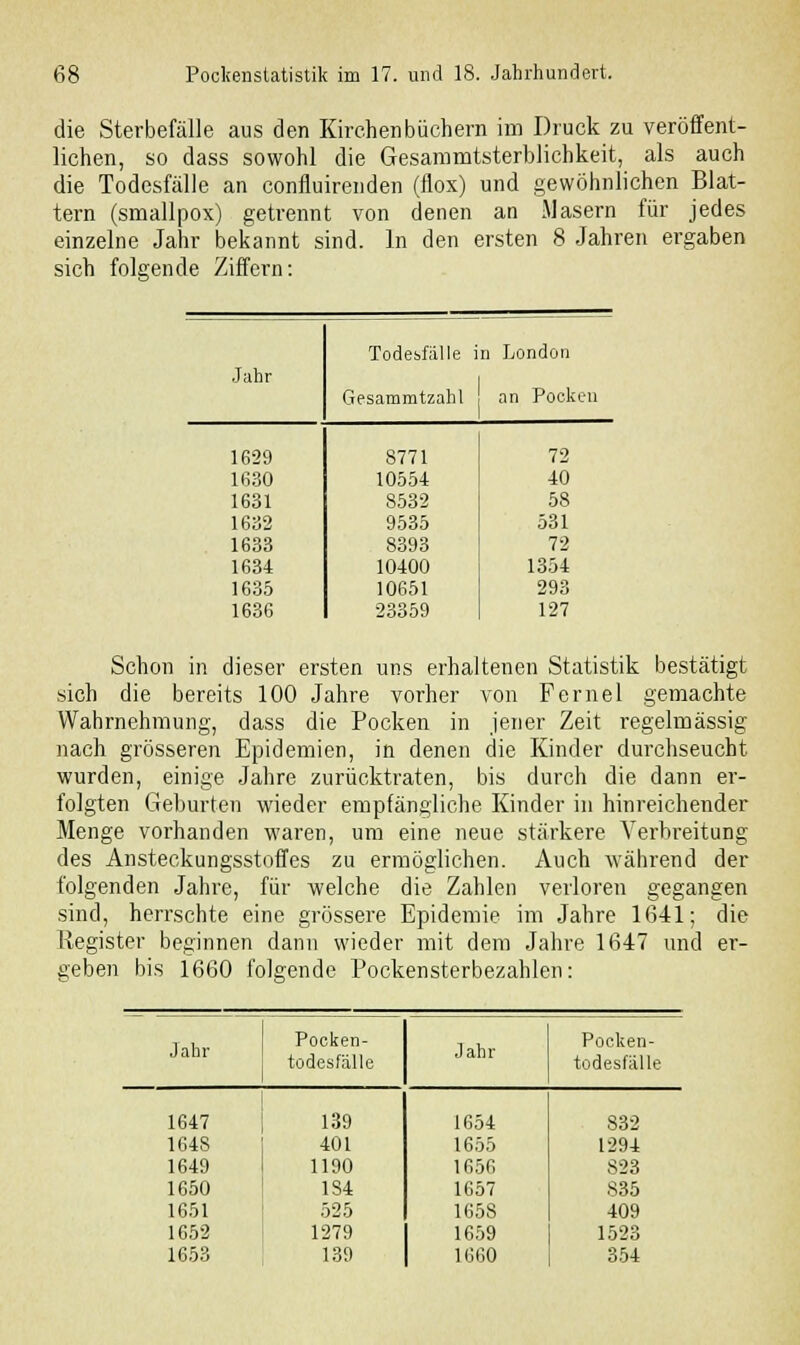 die Sterbefälle aus den Kirchenbüchern im Druck zu veröffent- lichen, so dass sowohl die Gesammtsterblichkeit, als auch die Todesfälle an confluirenden (flox) und gewöhnlichen Blat- tern (smallpox) getrennt von denen an Masern für jedes einzelne Jahr bekannt sind. In den ersten 8 Jahren ergaben sich folgende Ziffern: Todesfälle in London Jahr Gesammtzahl an Pocken 1629 8771 72 1630 10554 40 1631 8532 58 1632 9535 531 1633 8393 72 1634 10400 1354 1635 10651 293 1636 23359 127 Schon in dieser ersten uns erhaltenen Statistik bestätigt sich die bereits 100 Jahre vorher von Fernel gemachte Wahrnehmung, dass die Pocken in jener Zeit regelmässig nach grösseren Epidemien, in denen die Kinder durchseucht wurden, einige Jahre zurücktraten, bis durch die dann er- folgten Geburten wieder empfängliche Kinder in hinreichender Menge vorhanden waren, um eine neue stärkere Verbreitung des Ansteckungsstoffes zu ermöglichen. Auch während der folgenden Jahre, für welche die Zahlen verloren gegangen sind, herrschte eine grössere Epidemie im Jahre 1641; die Register beginnen dann wieder mit dem Jahre 1647 und er- geben bis 1660 folgende Pockensterbezahlen: Jahr Pocken- todesfälle Jahr Pocken- todesfälle 1647 139 1654 832 164S 401 1655 1294 1649 1190 1656 823 1650 1S4 1657 835 1651 525 1658 409 1652 1279 1659 1523 1653 139 1660 354