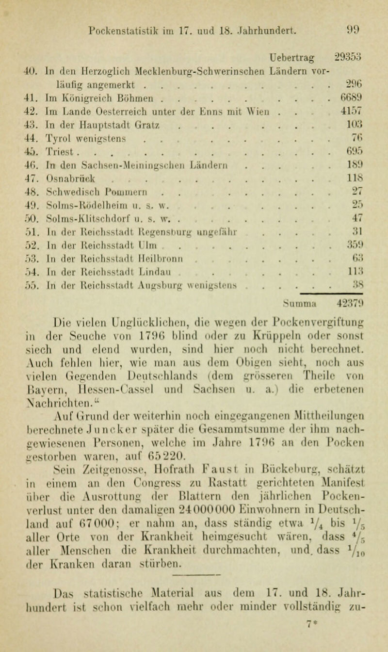 üebertrag 2935Ö 40. In den Herzoglich Mecklentjurg-Schwerinschen Ländern vor- lüulig .'tnsiMierkt ... .... ... 296 41. Im Königreich Böhmen .... 6689 42. Im Lande Oesterreich unter der Enns mit Wien . . 4157 43. In der Hauptstadt Grata . . . .... 103 44. Tyrol wenigstens . . ... . ... 76 t:>. Triest 695 46. in den Sachsen-Meiningscben Ländern ... 189 17. Osnabrück . . . 118 48. Schwedisch 1'oiniiiern . . -'. 19. Solms-Rödelheim n. s, w. . 25 7)0. Solms-Klitschdori u. s. w. . 17 51. In der Reichsstadt Regensburg ungi ... 31 52. In der Fteiohsstadt I Im . 359 53. In der Reichsstadt Heilbronn 63 7)4. In der Reiohsstadt Lindau . .... 113 .).). In der Reichsstadt Augsburg wenigstens 38 Summa 41?. '■ 7'.» Die fielen Unglücklichen, die wegen der Pockenvergiftung in der Seuche von 17;h> blind oder zo Krüppeln oder sonst siech und (dciid wurden, sind hier noch nichl berechnet. Auch fehlen hier, wie man aus dem Obigen sieht, noch aus vielen Gegenden Deutschlands (dem grösseren Theile von Bayern, Hessen-Cassel und Sachsen u. a die erbetenen Nachrichten. Auf Grund der weiterhin noch eingegangenen Mittheilungen berechnete Juncker später die Gesai tsumme der ihm nach- gewiesenen Personen, welche im Jahre 1796 an den Pocken gestorben waren, auf 65220. Sein Zeitgenosse, Bofrath Faust in Bückeburg, schätzt in einem an den Congress zu Rastati gerichteten Manifest über die Ausrottung der Blattern den jährlichen Pocken- verlusi unter den damaligen 24000000 Einwohnern in Deutsch- land auf 67000; er nahm an, dass ständig etwa 1/i bis l/6 aller Orte tun der Krankheil heimgesucht waren, ilass 4/3 aller Menschen die Krankheil durchmachten, und. dass Vio der Kranken daran stürben. Pas statistische Material aus dem 17. und 18. Jahr- hundert isl schon vielfach mehr der minder vollständig zu- 7*
