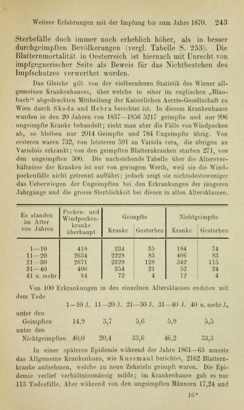 Sterbefälle doch immer noch erheblich höher, als in besser durchgeimpften Bevölkerungen ivergl. Tabelle S. 2ö3). Die Blatternroortalitäl in Oesterreich ist hiernach mit Unrecht von impfgegnerischer Sein- als Beweis für das Nichtbestehen des Impfschutzes rervrerthet worden. Das Gleiche gilt vun der vielberufenen Statistik des Wiener all- gemeinen Kraul über welche in einer im englischen „Blau- l.ueh abgedruckten Mittheilung der Kaiserlichen Aerzte-Gesellschaft zu Wien durch Skoda und Bebra berichtet ist. In diesem Krankenbaase wurden in den 20 Jahren von 1.SS7— lS.'ii; .c'17 geimpfte und nur 996 angeimpfte Kranke behandelt; zieht man aber die fülle roa Windpocken ab, so bleiben nur 2014 Geimpfte und 784 Ungeimpfte übrig. Von ersteren waren 732, ron Letzteren 591 an Variola rera, die dbrigen an Vi lois erkrankt; von den geimpften Blatternkranken starben 271, von den angoimpften 300. Die nachstehende Tabelle über die Altersver- hältnisse der Kranken isl nur von geringem Werth. weil sie die Wind- pookenfälle nichi getrennt aufführt; jedoch zeigt sie nichtsdestoweniger das U ober wiegen der I n geimpften bei den Erkrankungen der jüngeren Jahrgänge und die grosse Sterbliohkeil bei diesen in allen Altersklassen. Ea standen im Alter von Jahren Pocken- und Windpocken kranke überhaupt Geimpfte Kranke Gestorben Niohl Kranke Gestorben 1 — 10 -IIS •_':;i |t i-i 74 11 20 2684 2228 BS 106 38 2! 80 2671 •.':'.-..i 128 842 115 31—40 (06 854 21 52 24 41 u. mein 84 72 4 12 4 Von liH) Erkrankungen in den einzelnen Altersklassen endeten mit dem Tode 1-ld J. 11 -20 J. 21—30 J. 31 4d J. 40 u.mehrJ. unter den Geimpften 14,9 .>,7 unter den Nichtgeimpften 40.0 20,4 5,6 33,6 5.9 b'..:' In einer späteren Epidemie wahrend der Jahre 1861—63 masste das Ulgemeine Krankenhaas, wie Kussmaul berichtet, 2162 ISlattern- kianke aufnehmen, welche tu neun Zehnteln geimpft waren. Die Epi- demie verlief verhältnissmässig milde; im Krankenhause gab es nur II. rodesfälle. Ibei während ron den ungeimpftenMännern 17.24 and 16*