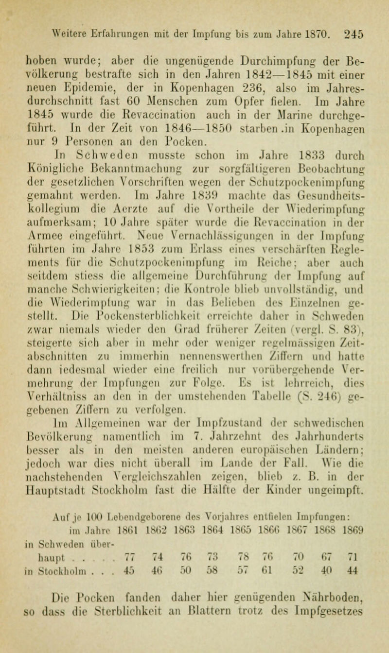 hoben wurde; aber die ungenügende Durchimpfung der Be- völkerung bestrafte sich in den Jahren 1842—1845 mit einer neuen Epidemie, der in Kopenhagen 236, also im Jahres- durchschnitt fast 60 Menschen zum Opfer fielen. Im Jahre 1845 wurde die Revaccination auch in der Marine durchge- führt. In der Zeit von 1846—18.>< > starben .in Kopenhagen nur !> Personen an den Pocken. In Seh weilen musste schon im Jahre 1833 durch Königliche Bekanntmai•hung zur sorgfältigeren Beobachtung der gesetzlichen Vorschriften wegen der Schutzpockenimpfung gemahnl werden. Im Jahre 1839 machte das Gesundheits- kollegium die Aerzte auf die Vortheile der Wiederimpfung aufmerksam; 10 Jahre später wurde die Revaccination in der Armee eingeführt. Neue Vernachlässigungen in der Impfung fährten im Jahre 1853 zum Brlaas eines verschärften Regle- ments für die Schutzpockenimpfung im Reiche; aber auch seitdem stiess die allgemeine Durchfährung der Impfung auf manche Schwierigkeiten; die Kontrole blieb anrollständig, und die Wiederimpfung war in das Belieben des Einzelnen ge- stellt. Die Pockensterblichkeil erreichte daher in Schweden zwar niemals wieder den Grad früherer Zeiten vergl. S *■! . steigerte sieh aber in mein- oder weniger regelmässigen Zeit- abschnitten zu immerhin oennenswerthen Ziffern und hatte dann jedesmal wieder eine freilich nur vorübergehende Ver- mehrung der Impfungen zur Folge. Es isi lehrreich, dies Verhaliniss an den in der umstehenden rabelle (S. 246 ge- gebenen Ziffern zu verfolgen. Im Allgemeinen war der [mpfzustand der schwedischen Bevölkerung namentlich im 7. Jahrzehnt des Jahrhunderts besser als in den meisten anderen europäischen Ländern: jedoch war dies nicht überall im Lande der Fall. Wie die nachstehenden Vergleichszahlen /eigen, blieb /. B. in der Bauptstadl Stackholm fast die Hälfte der Kinder ungeimpft. \ui je Iiki Lebendgeborene des Vorjahres entfielen Impfungen: im Jahre 1861 1862 L863 1864 1865 L866 1867 1868 1869 in Scli»eleu über- haupt . 77 74 7i> i .> 7a r6 7 i>7 71 in Stookholm . . . 4.'> 46 50 58 57 61 52 40 44 Die Pocken fanden daher hier genügenden Nährboden, so dass die Sterblichkeit an Blattern trotz des Impfgesetzes