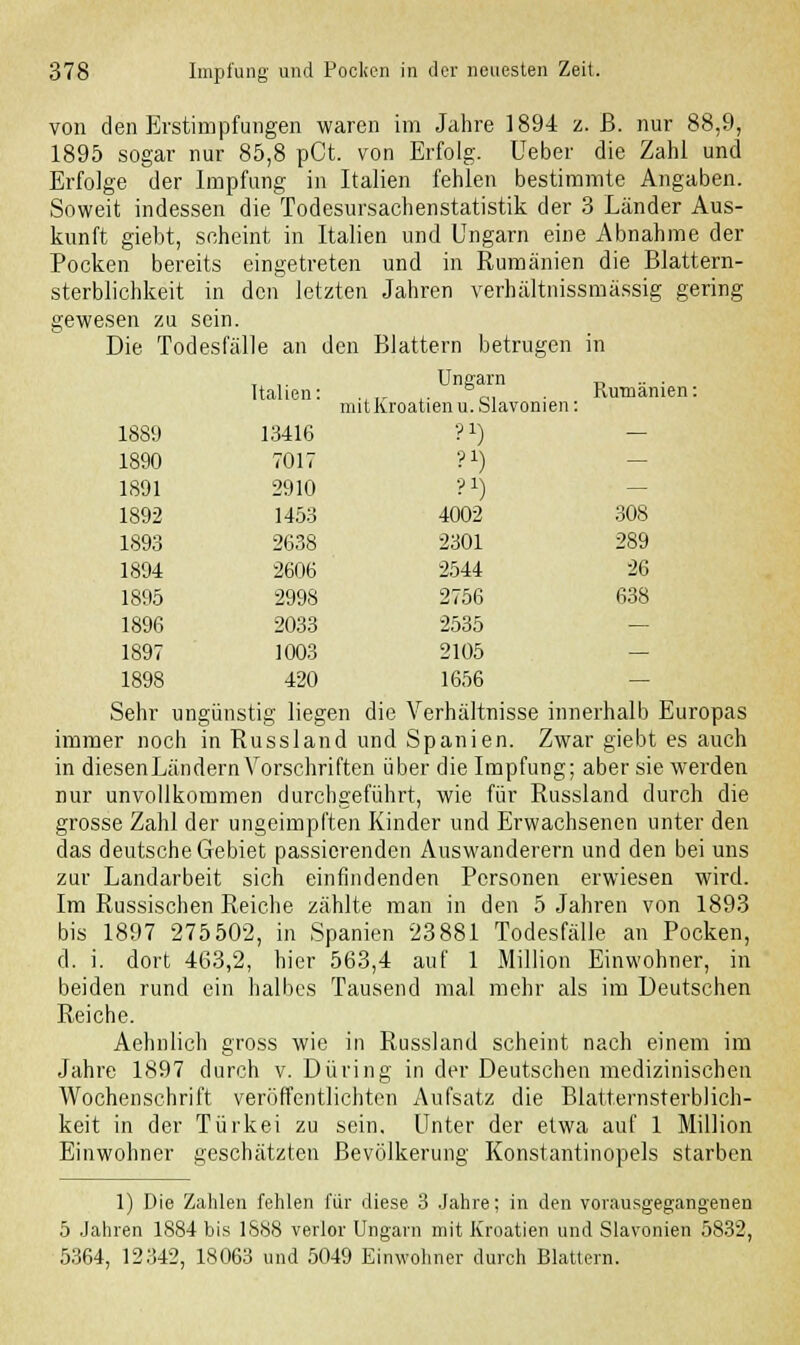 von den Erstimpfungen waren im Jahre 1894 z. ß. nur 88,9, 1895 sogar nur 85,8 pCt. von Erfolg, lieber die Zahl und Erfolge der Impfung in Italien fehlen bestimmte Angaben. Soweit indessen die Todesursachenstatistik der 3 Länder Aus- kunft giebt, scheint in Italien und Ungarn eine Abnahme der Pocken bereits eingetreten und in Rumänien die Blattern- sterblichkeit in den letzten Jahren verhältnissmässig gering gewesen zu sein. Die Todesfälle an den Blattern betrugen in Italien: UllgalU mit Kroatien u.Slavonien: Rumänien: 1889 13416 ?i) — 1890 7017 ?i) — 1891 2910 ?i) — 1892 1453 4002 308 1893 2638 2301 289 1894 2606 2544 26 1895 2998 2756 638 1896 2033 2535 — 1897 1003 2105 — 1898 420 1656 — Sehr ungünstig liegen die Verhältnisse innerhalb Europas immer noch in Russland und Spanien. Zwar giebt es auch in diesen Ländern Vorschriften über die Impfung; aber sie werden nur unvollkommen durchgeführt, wie für Russland durch die grosse Zahl der ungeimpften Kinder und Erwachsenen unter den das deutsche Gebiet passierenden Auswanderern und den bei uns zur Landarbeit sich einfindenden Personen erwiesen wird. Im Russischen Reiche zählte man in den 5 Jahren von 1893 bis 1897 275502, in Spanien 23881 Todesfälle an Pocken, d. i. dort 463,2, hier 563,4 auf 1 Million Einwohner, in beiden rund ein halbes Tausend mal mehr als im Deutschen Reiche. Aehnlich gross wie in Russland scheint nach einem im Jahre 1897 durch v. Düring in der Deutschen medizinischen Wochenschrift veröffentlichten Aufsatz die Blatternsterblich- keit in der Türkei zu sein. Unter der etwa auf 1 Million Einwohner geschätzten Bevölkerung Konstantinopels starben 1) Die Zahlen fehlen für diese 3 Jahre; in den vorausgegangenen 5 Jahren 1884 bis 1888 verlor Ungarn mit Kroatien und Slavonien 5832, 5364, 12342, 18063 und 5049 Einwohner durch Blattern.